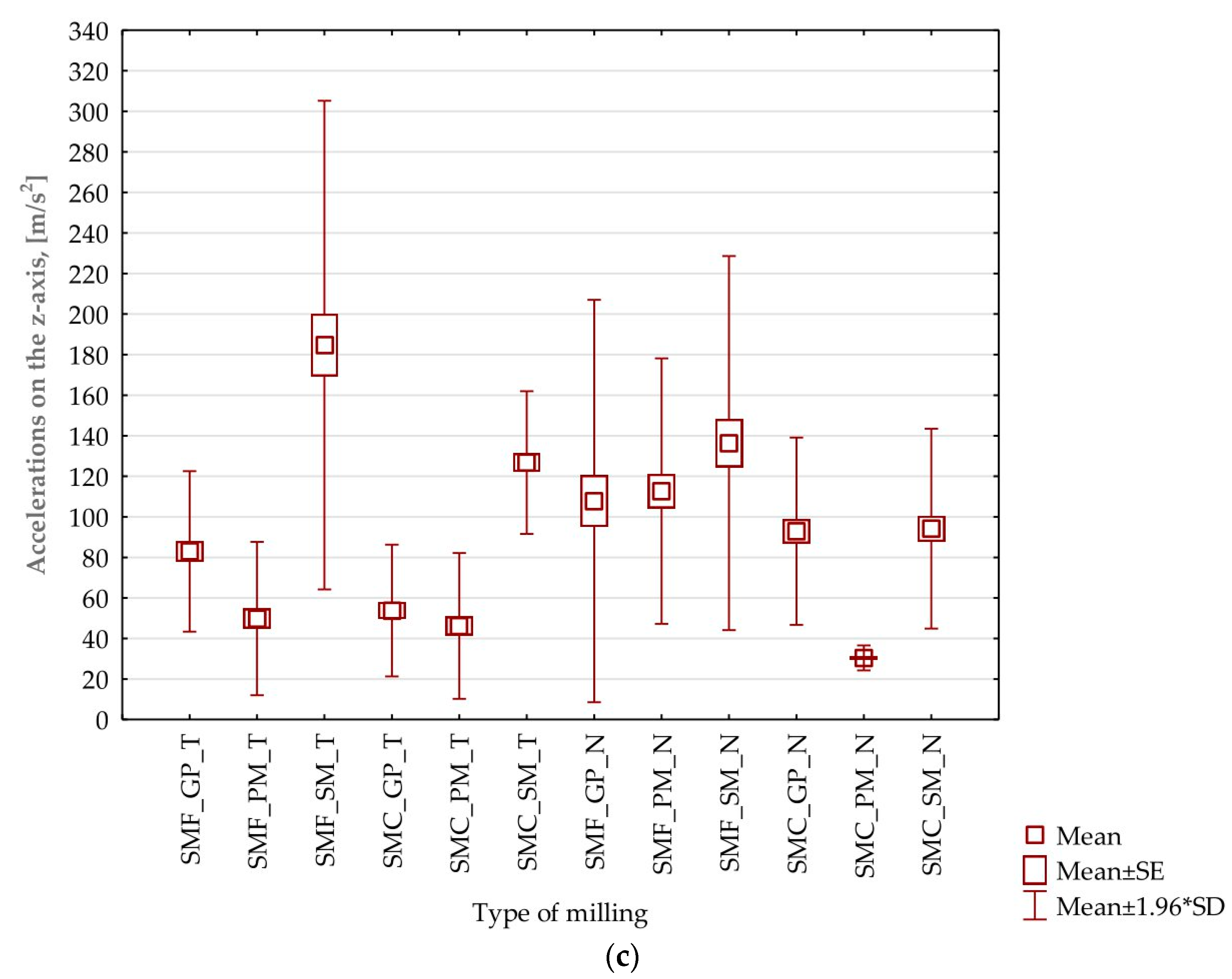 Sensors 23 06398 g018b
