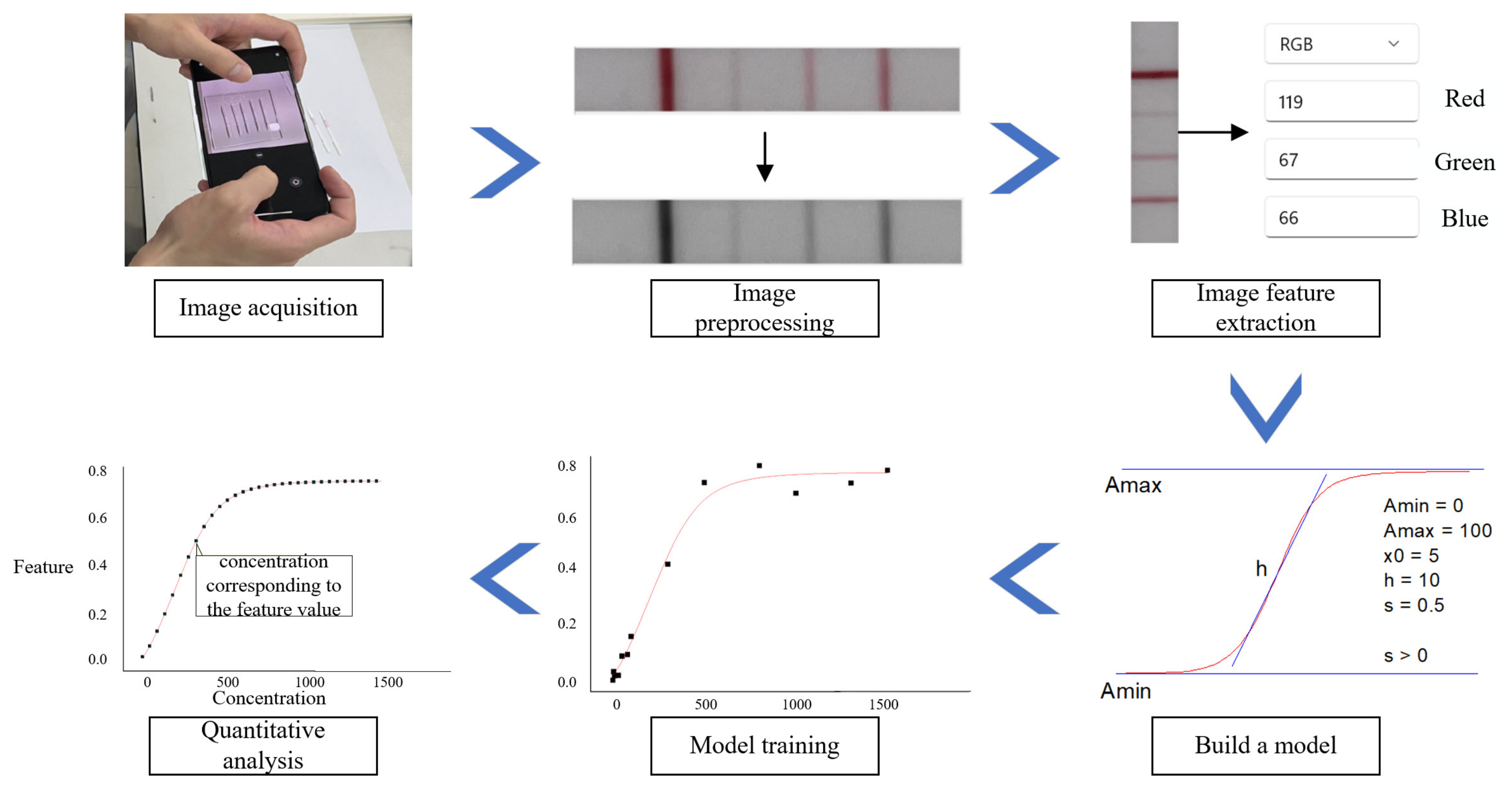 Sensors 23 06401 g004