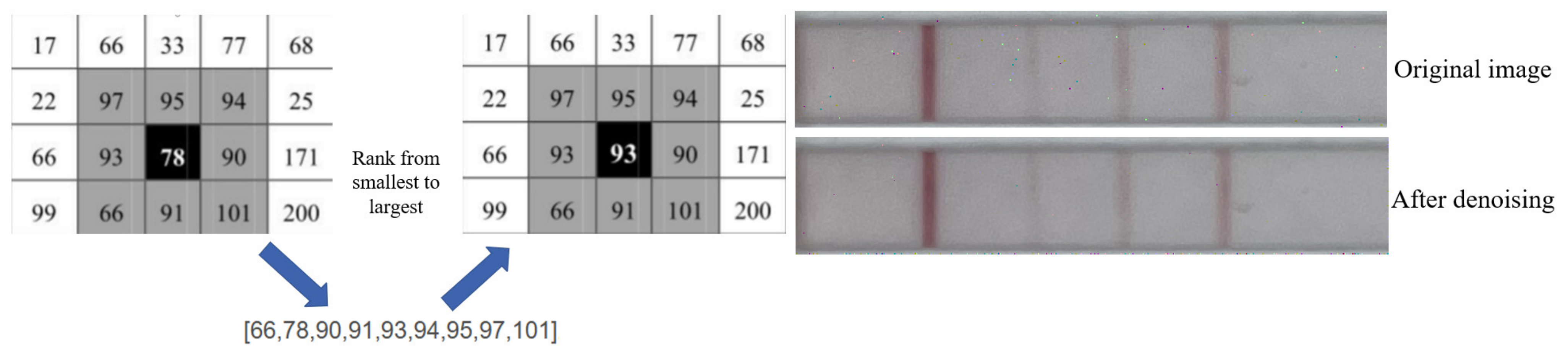 Sensors 23 06401 g007