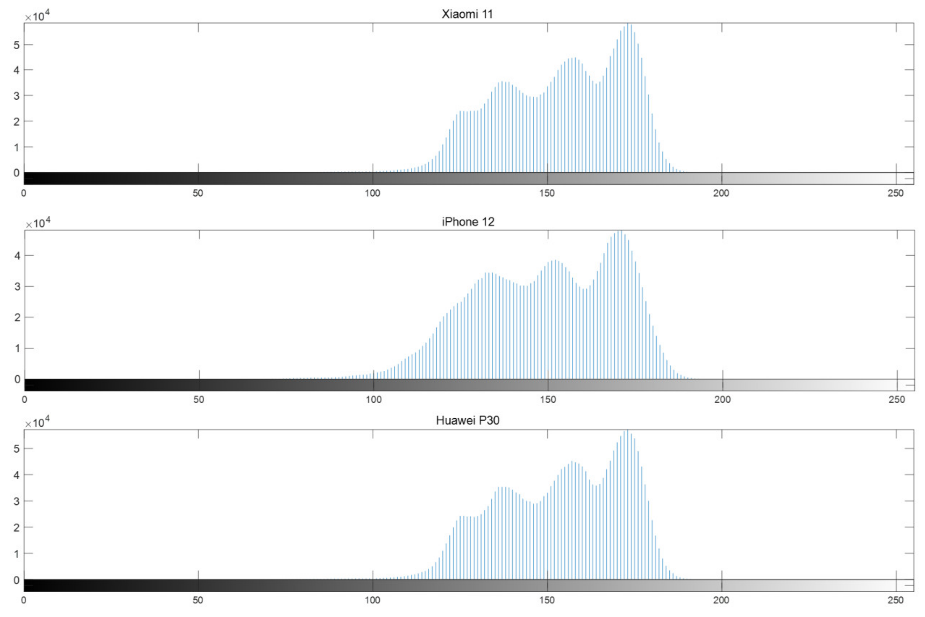 Sensors 23 06401 g010