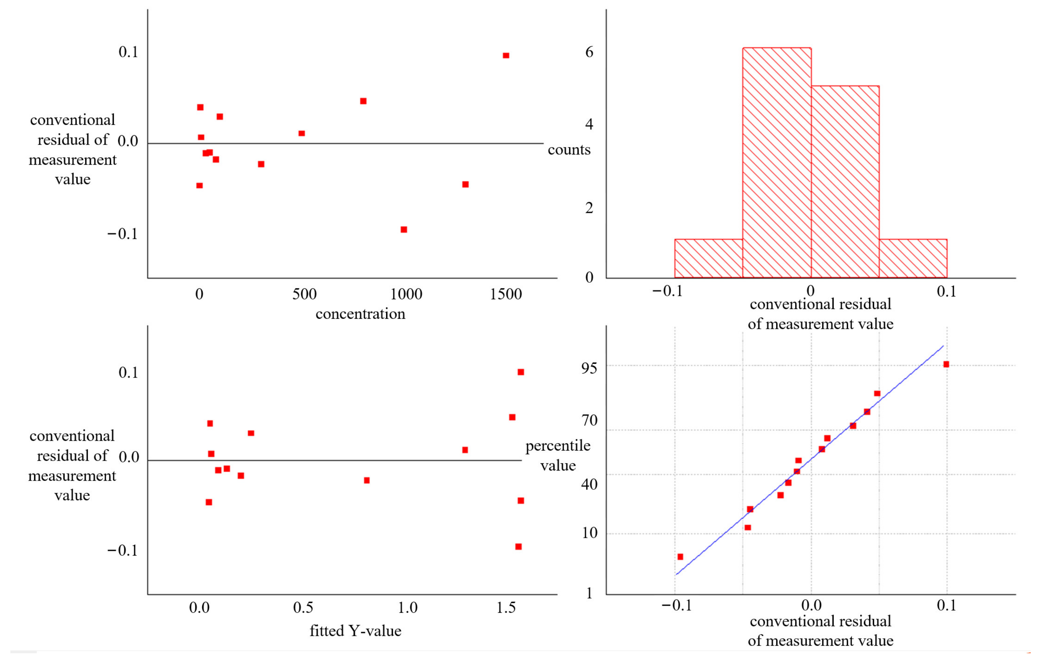 Sensors 23 06401 g012