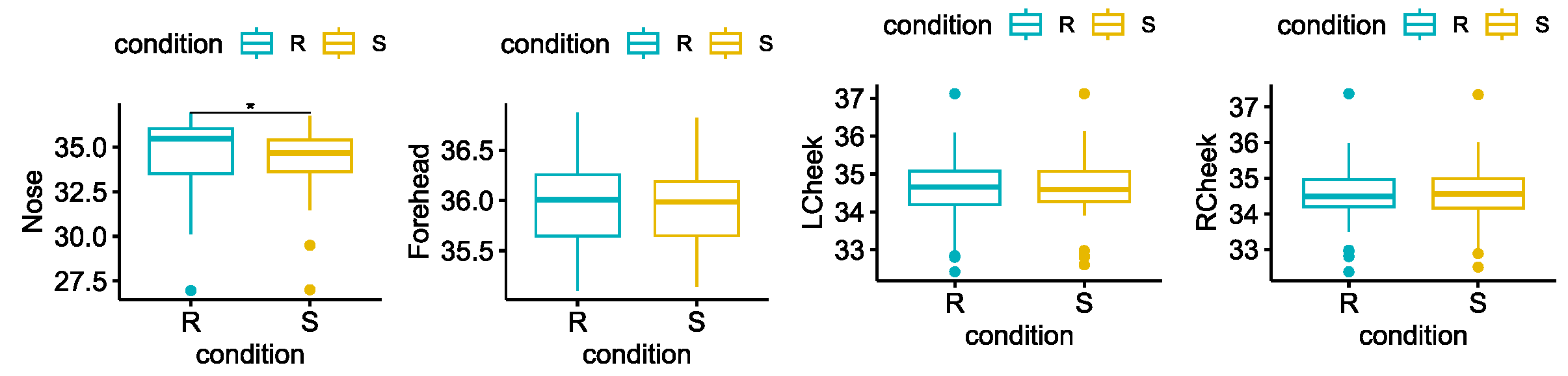 Sensors 23 06403 g004