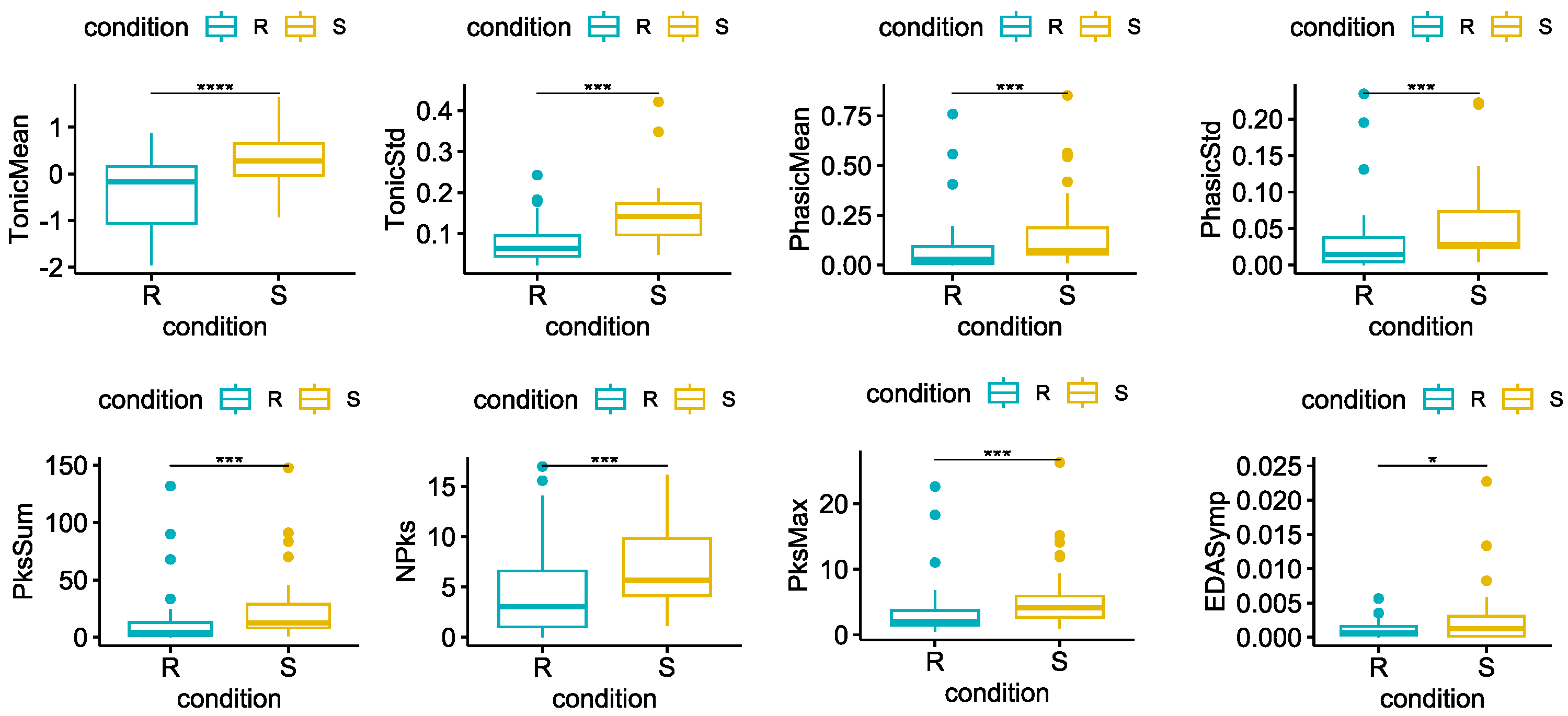 Sensors 23 06403 g005