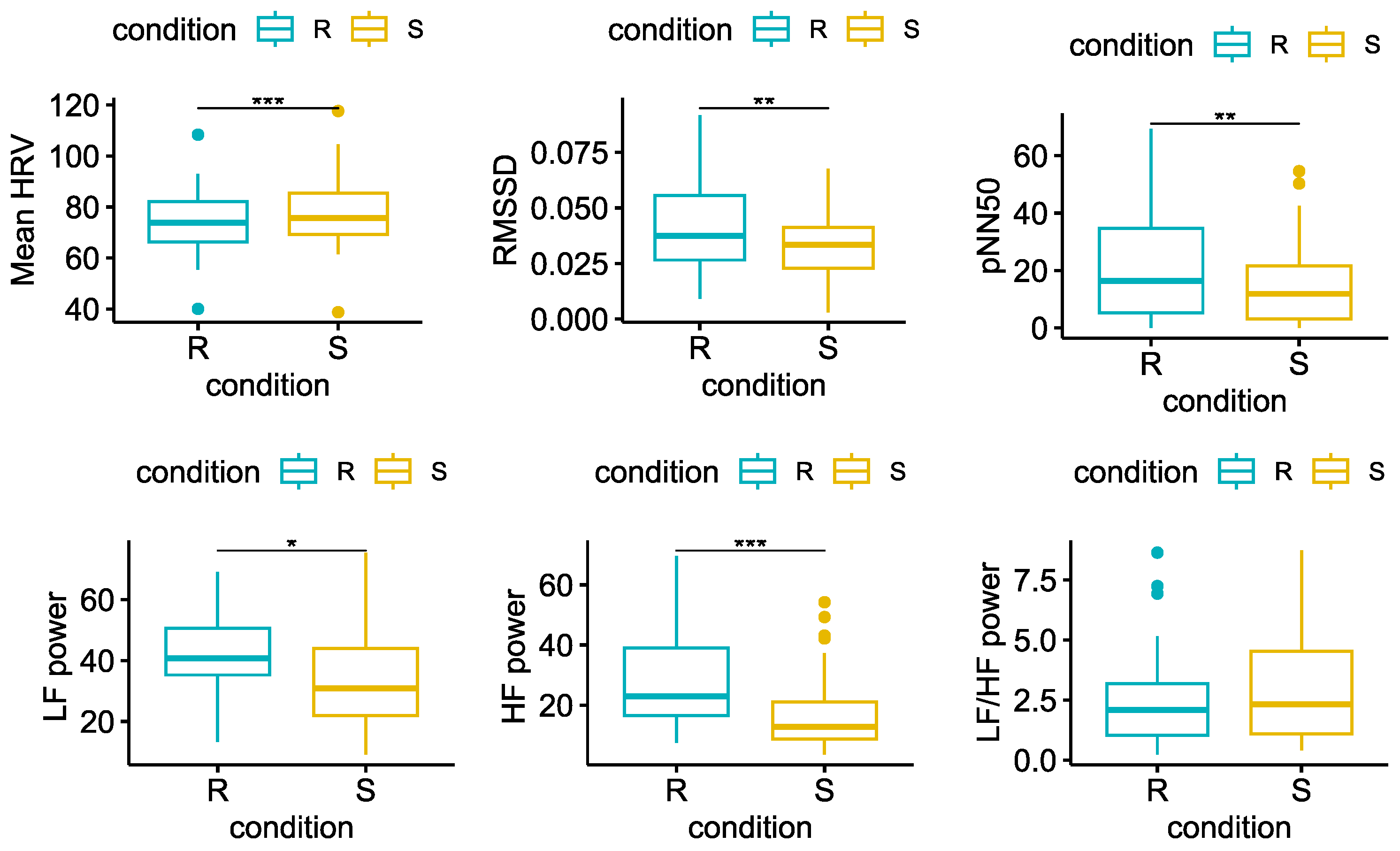 Sensors 23 06403 g006