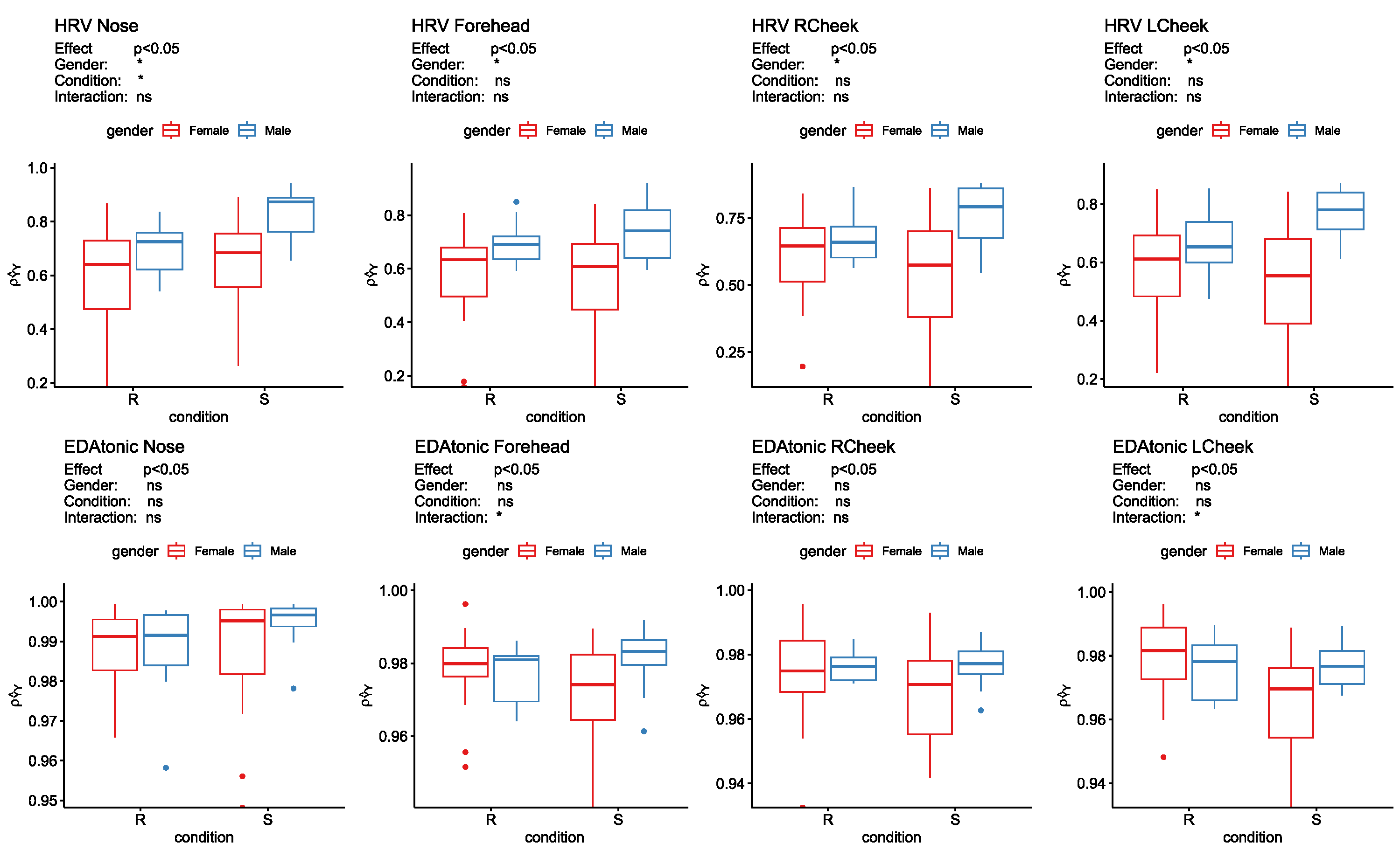 Sensors 23 06403 g008