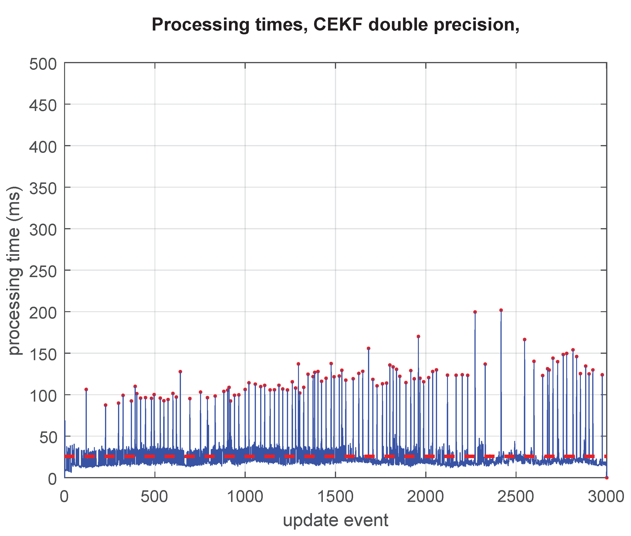 Sensors 23 06406 g004
