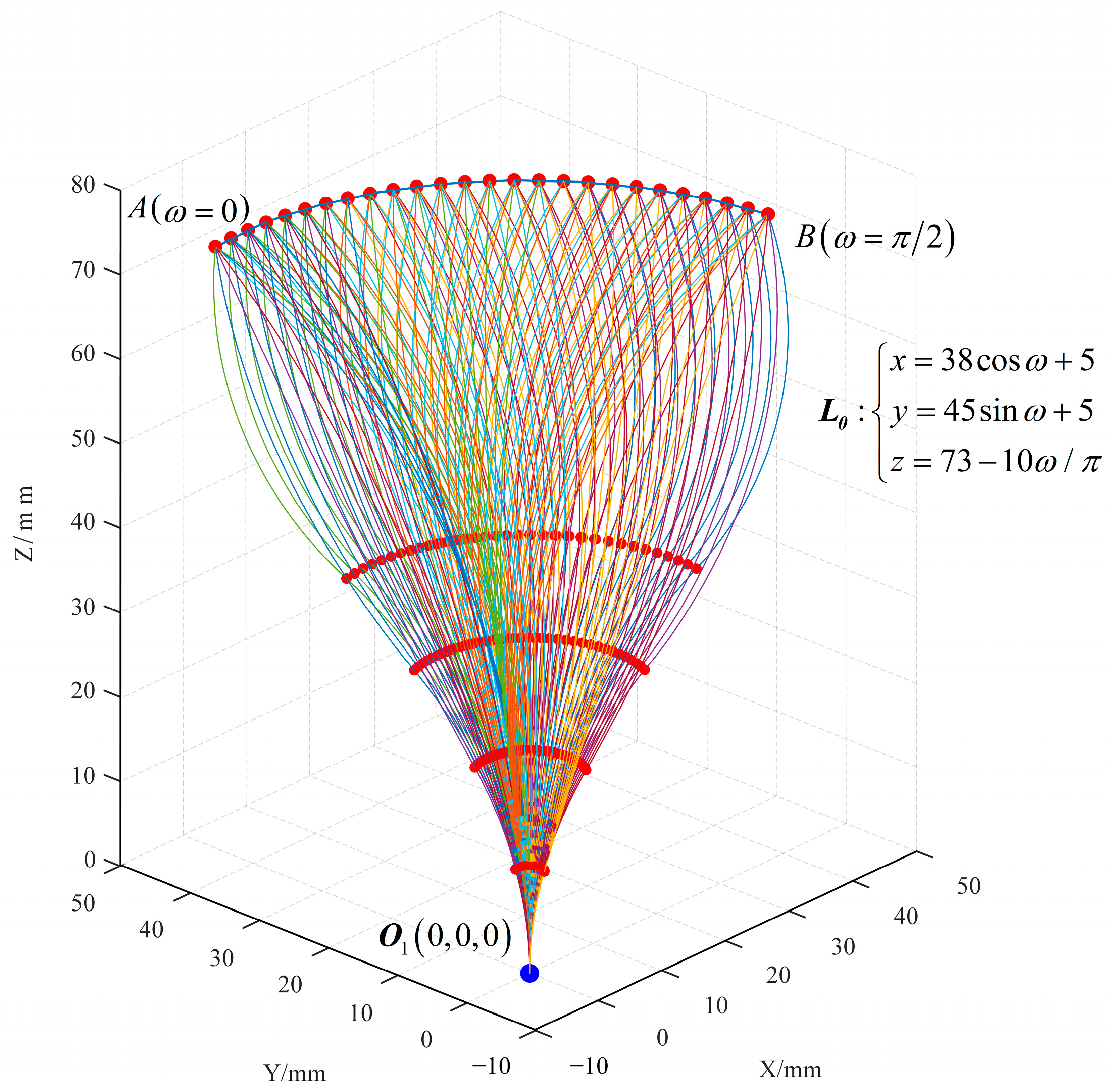Sensors 23 06407 g008