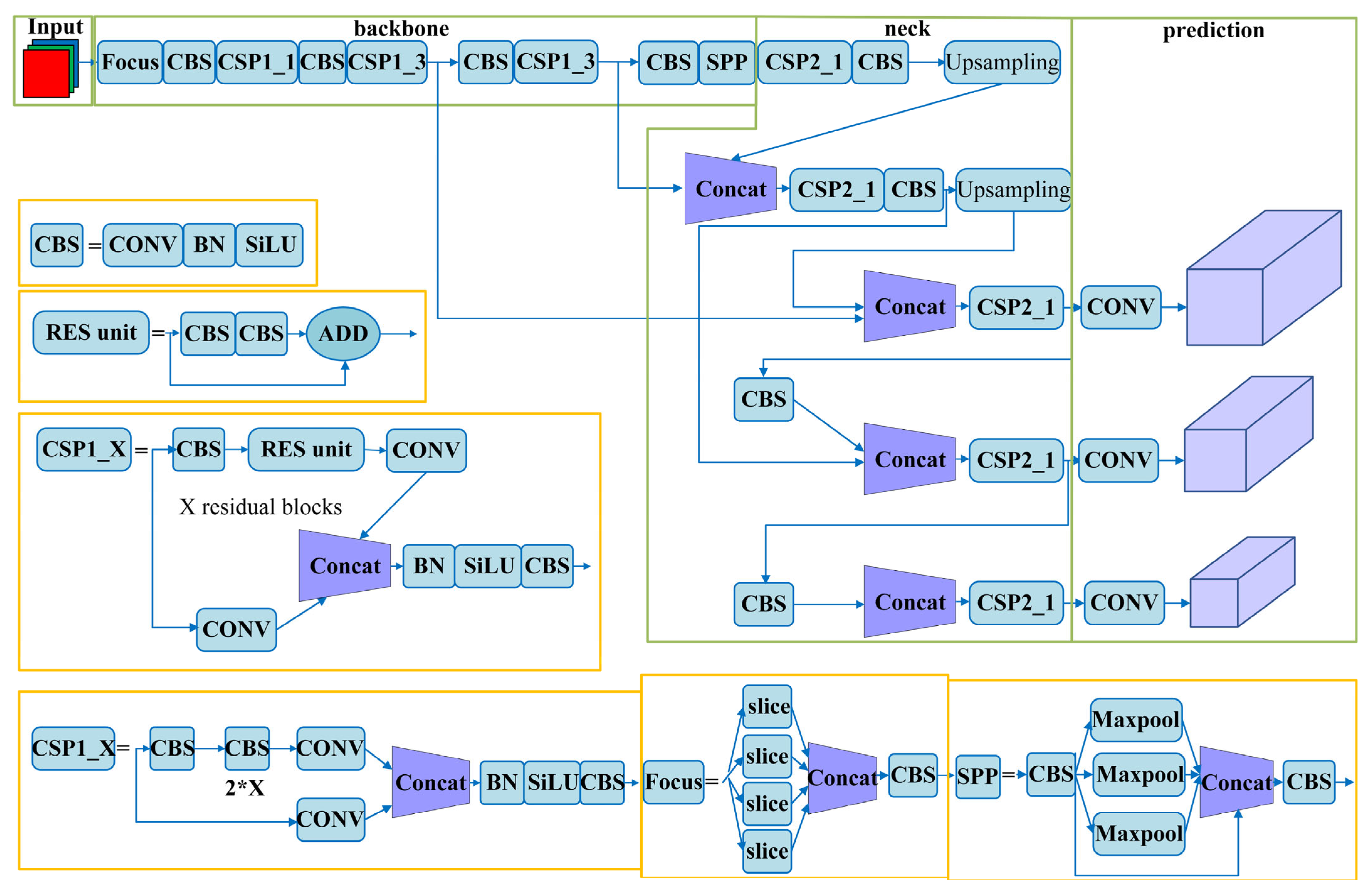 Sensors 23 06410 g001 Sensors 23 06410 g001
