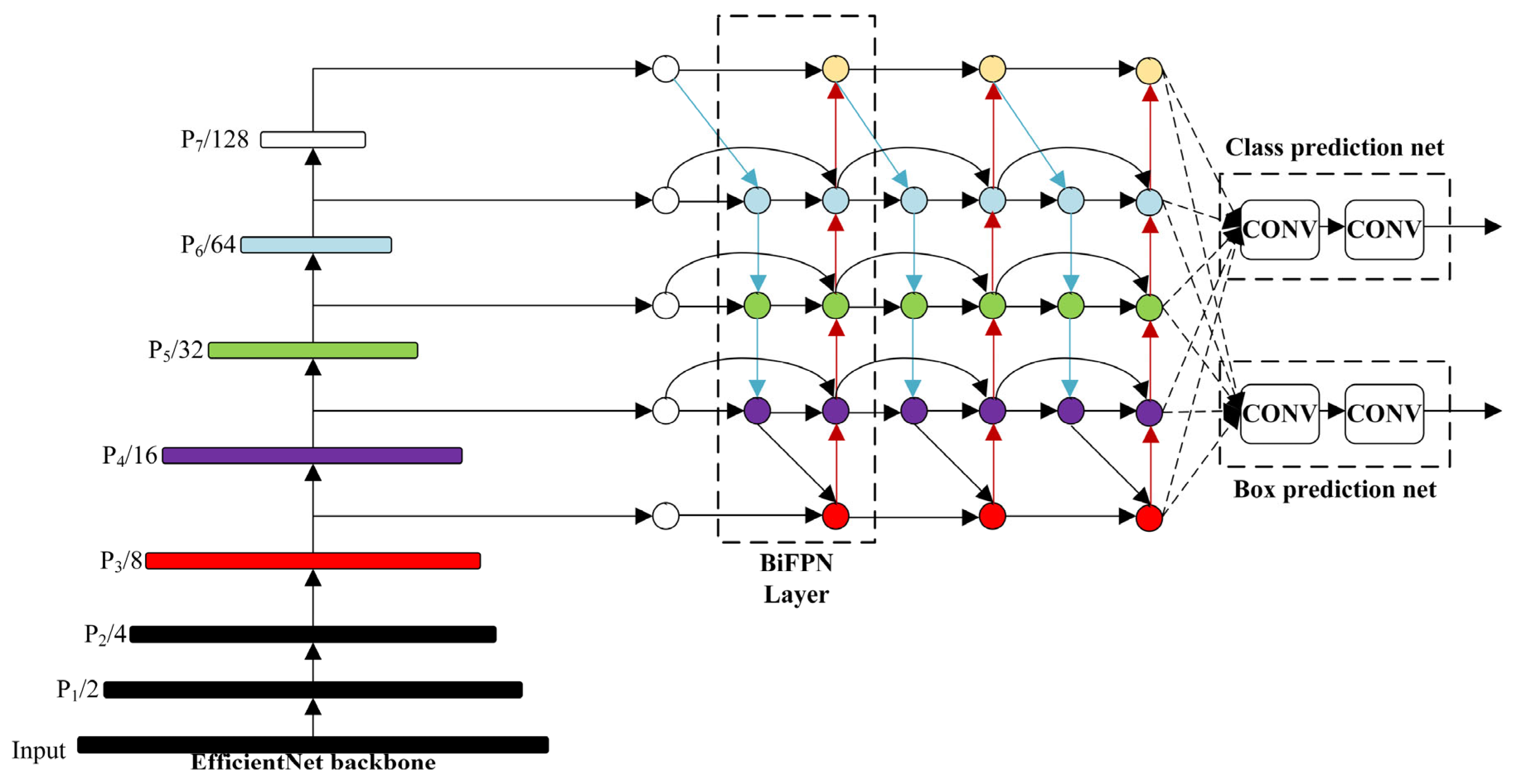 Sensors 23 06410 g005 Sensors 23 06410 g005