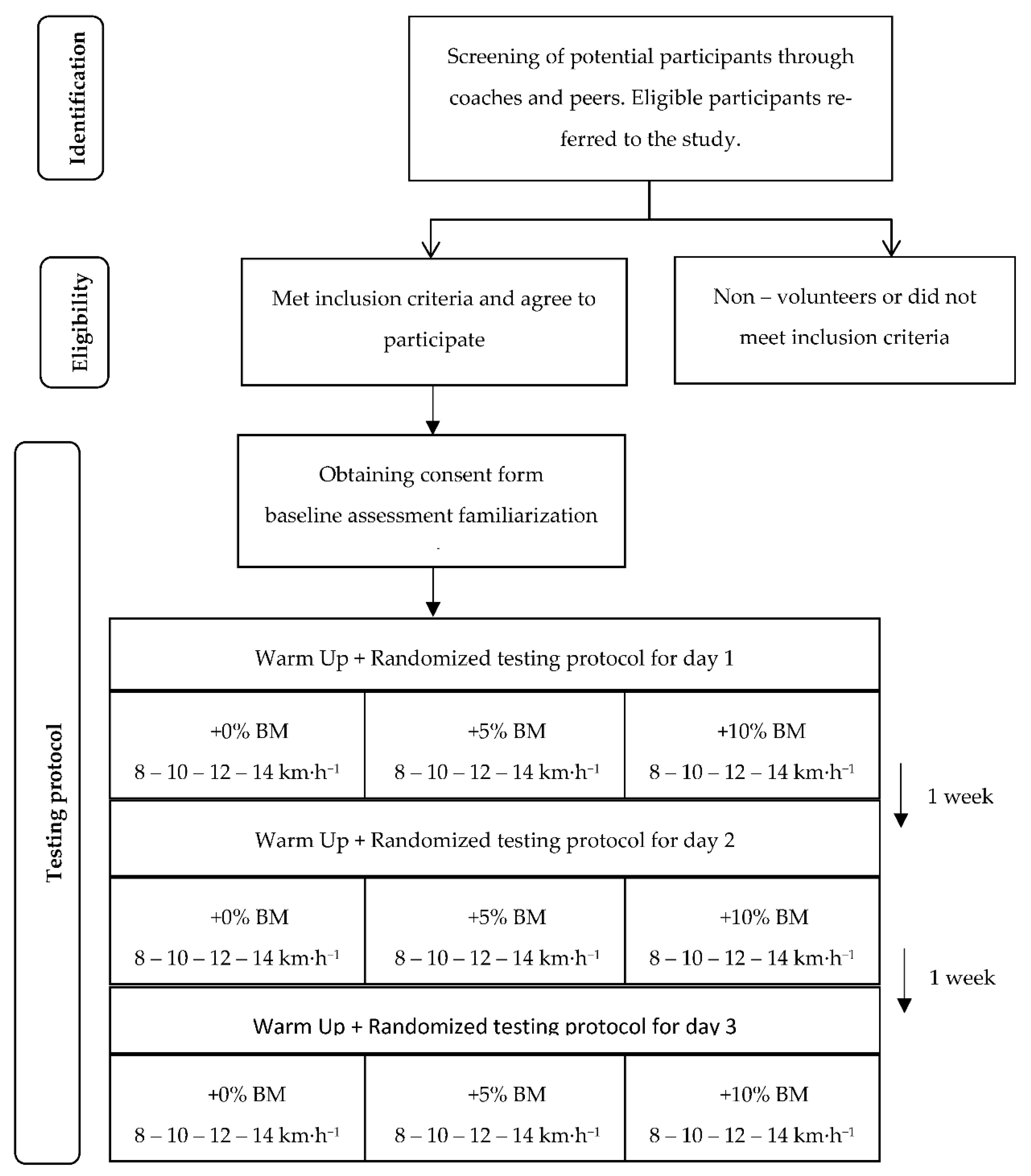 Sensors 23 06411 g001
