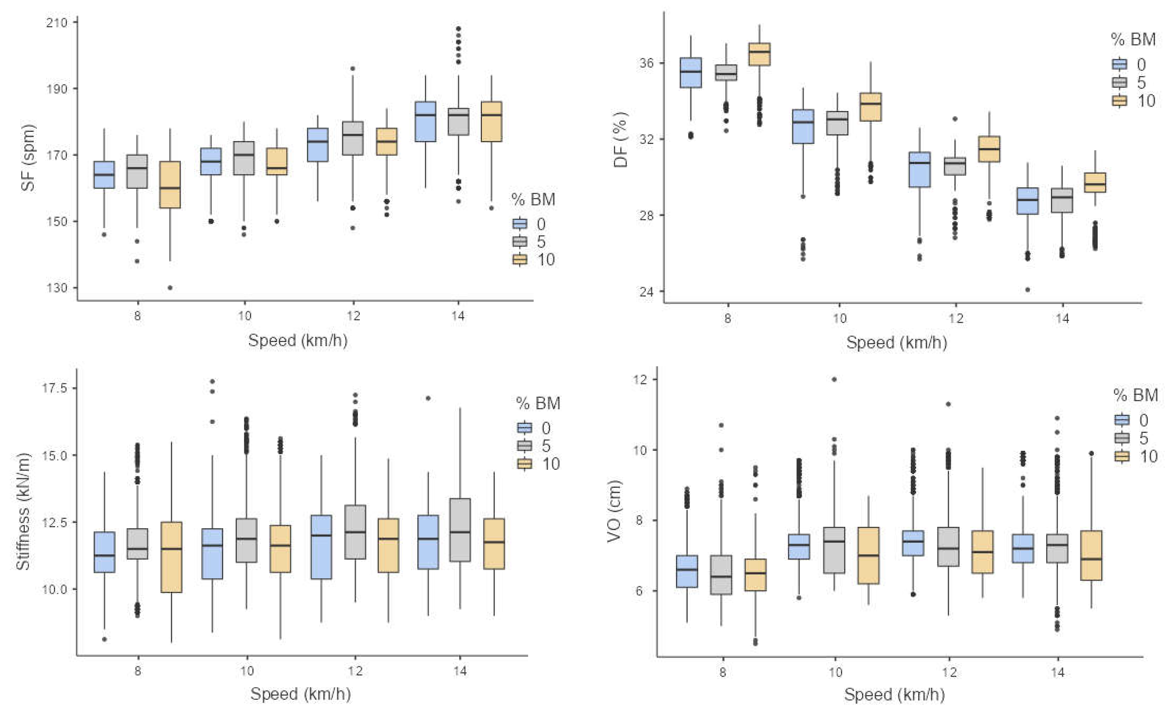 Sensors 23 06411 g002b