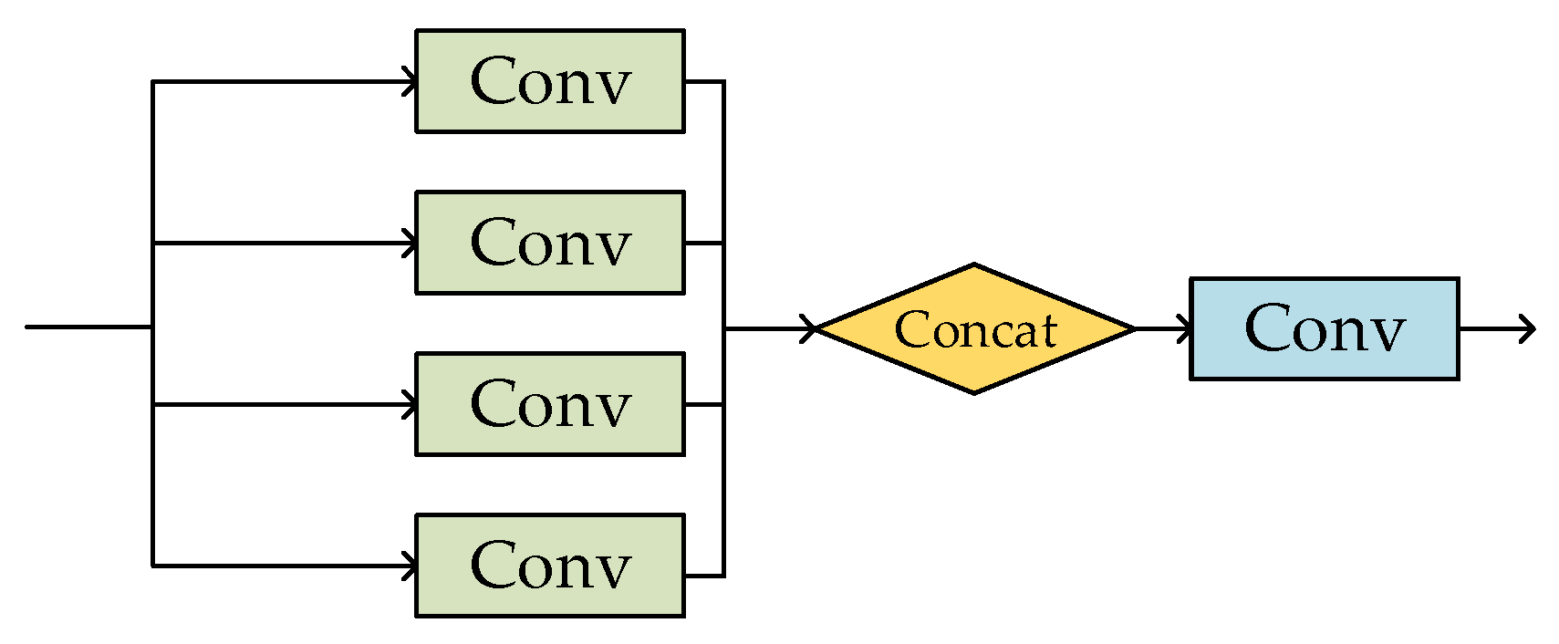 Sensors 23 06414 g003