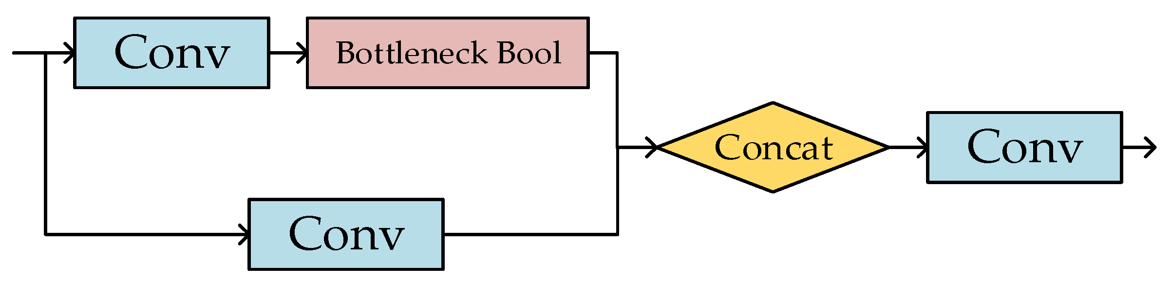 Sensors 23 06414 g004