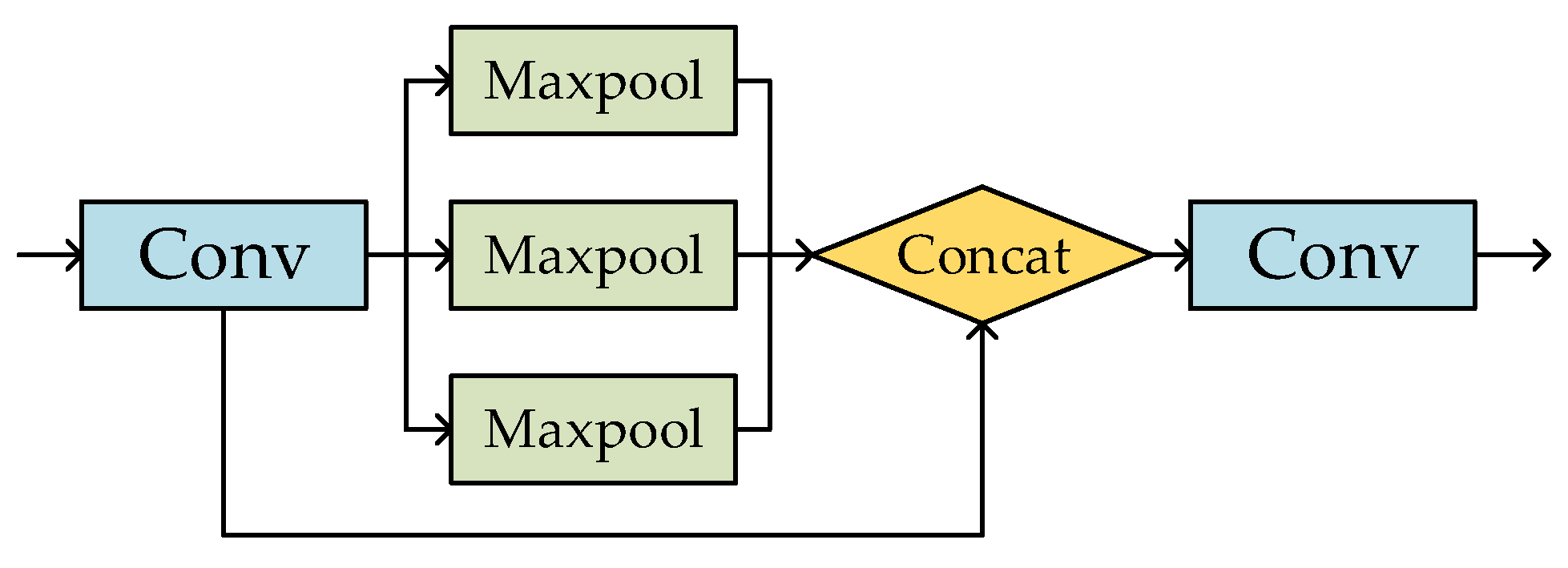 Sensors 23 06414 g005