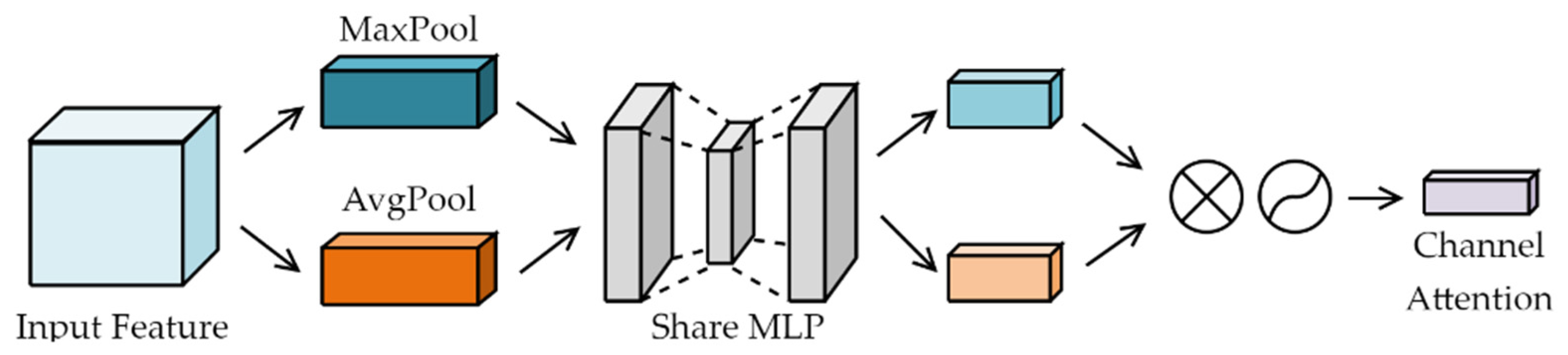 Sensors 23 06414 g007