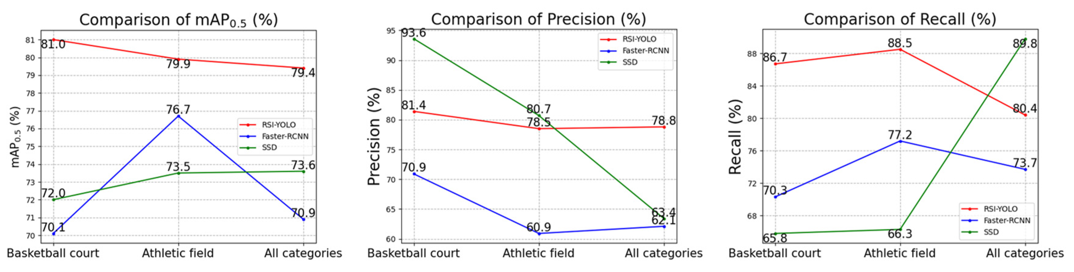 Sensors 23 06414 g018