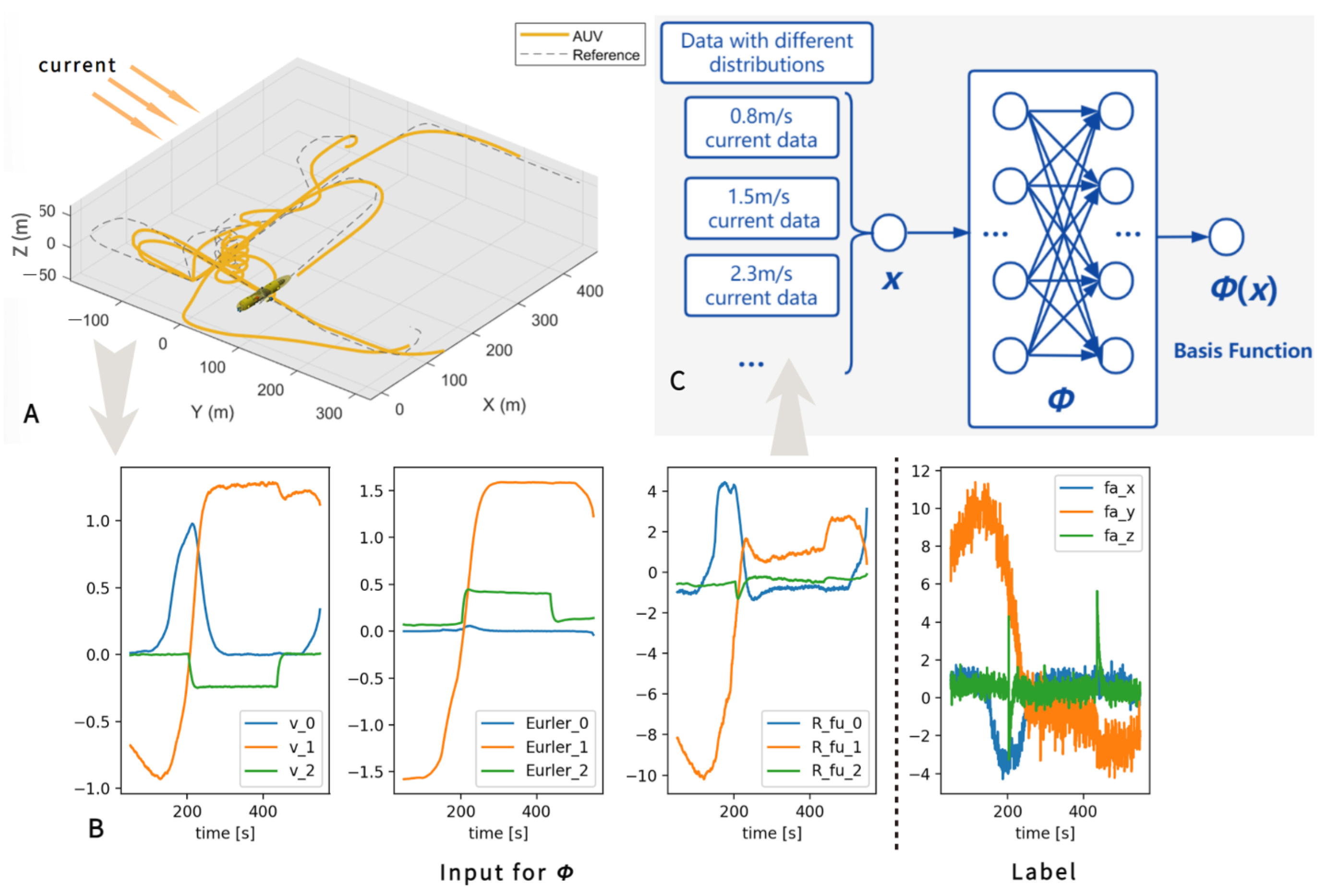 Sensors 23 06417 g001