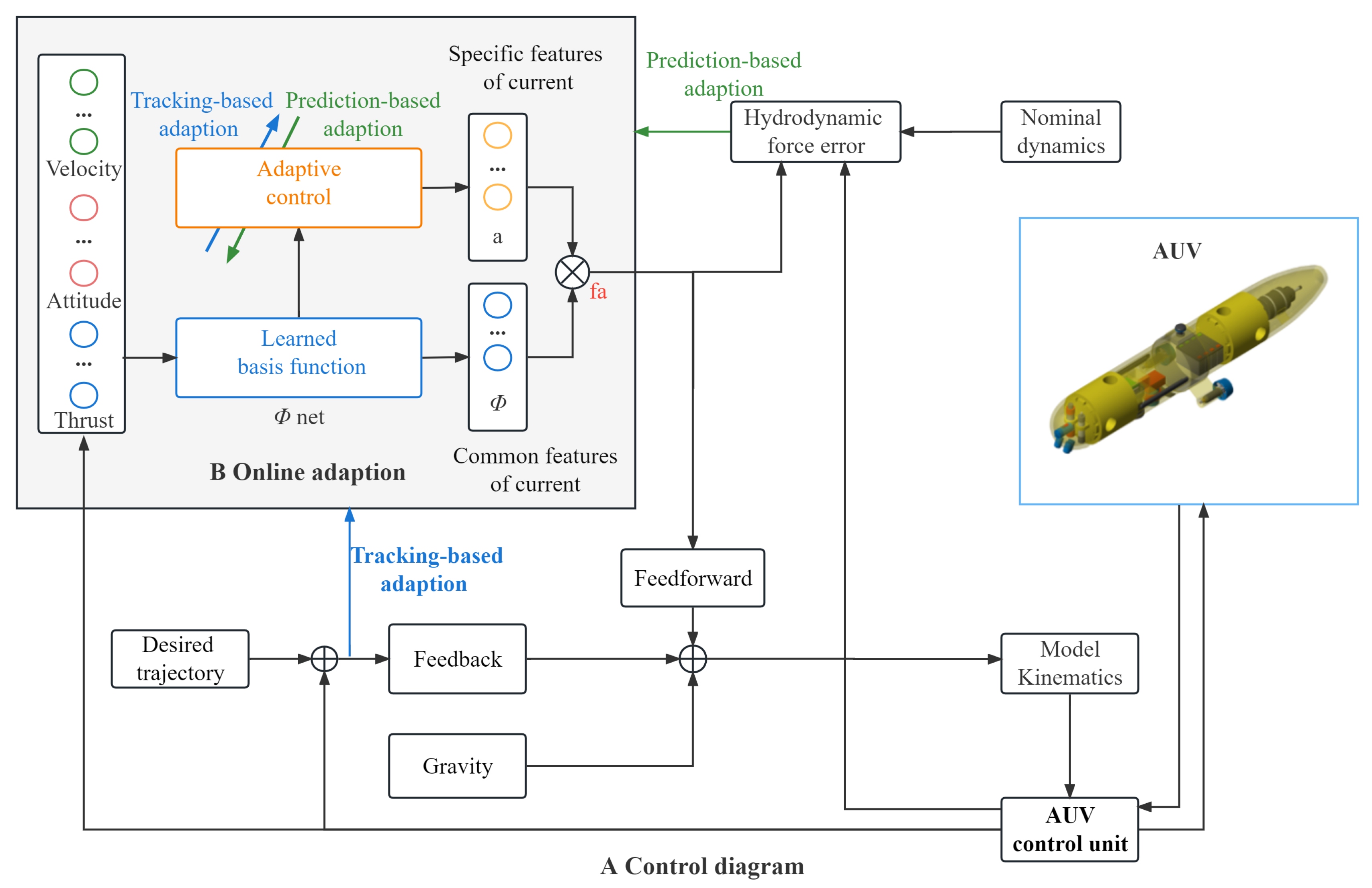 Sensors 23 06417 g002