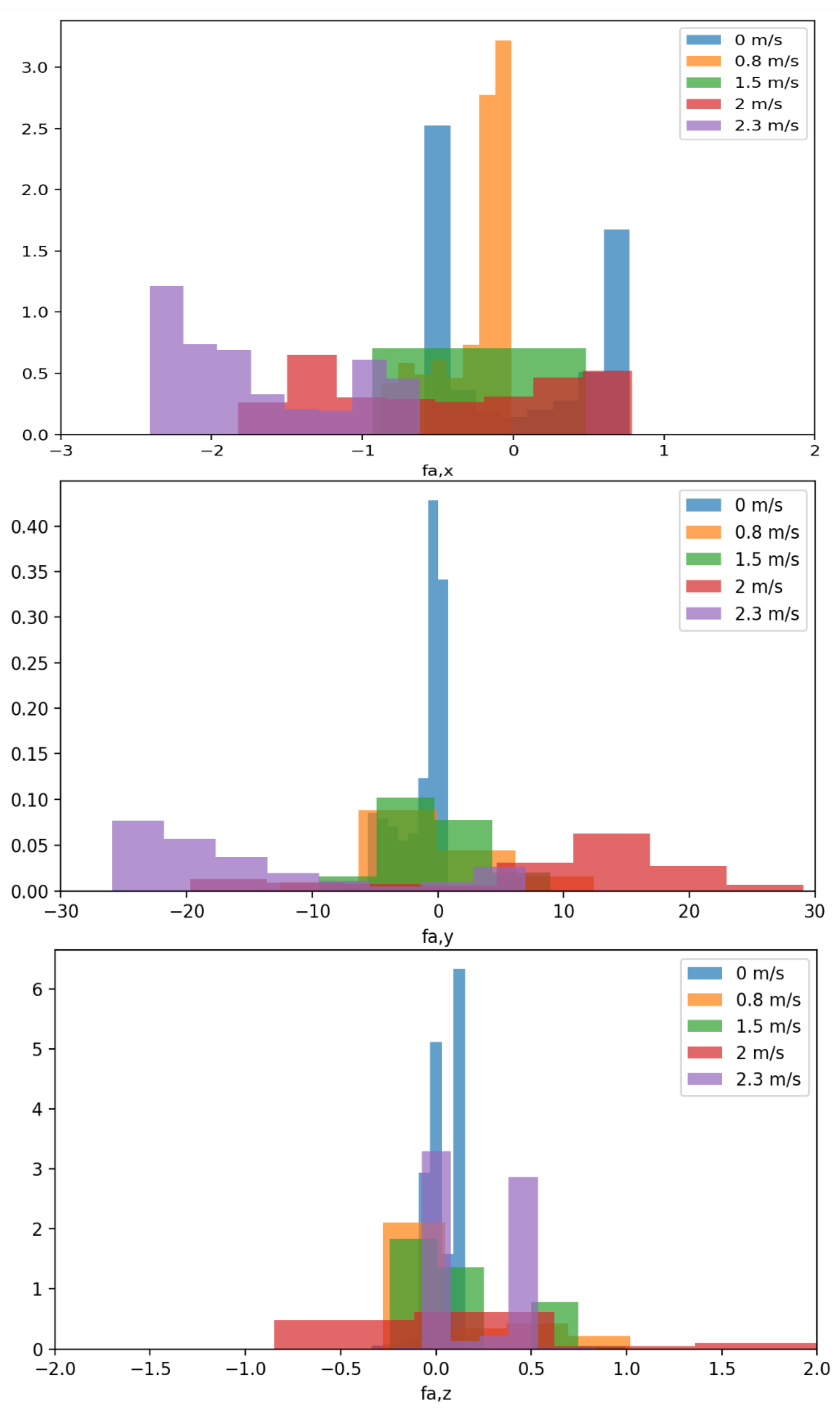 Sensors 23 06417 g004