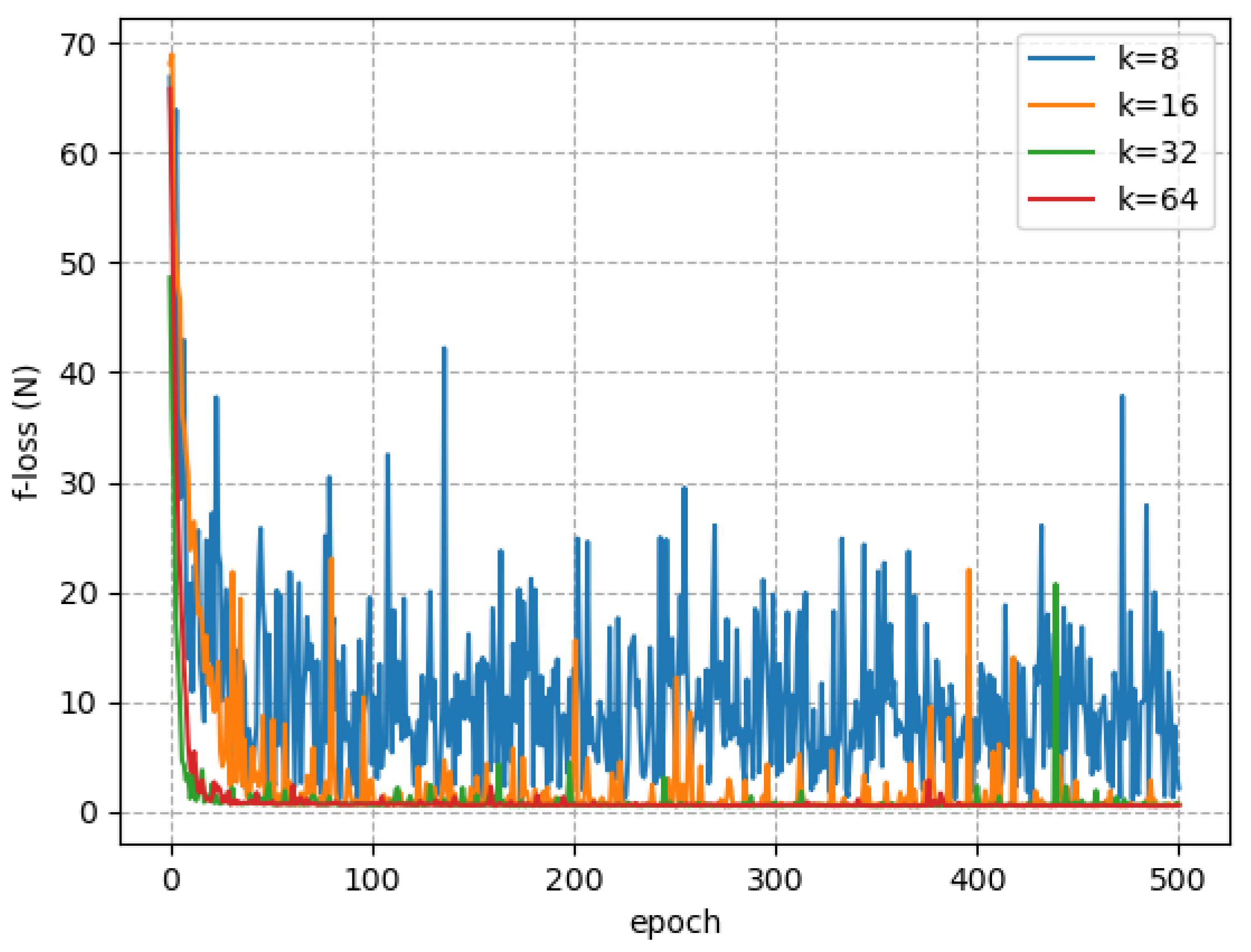Sensors 23 06417 g005