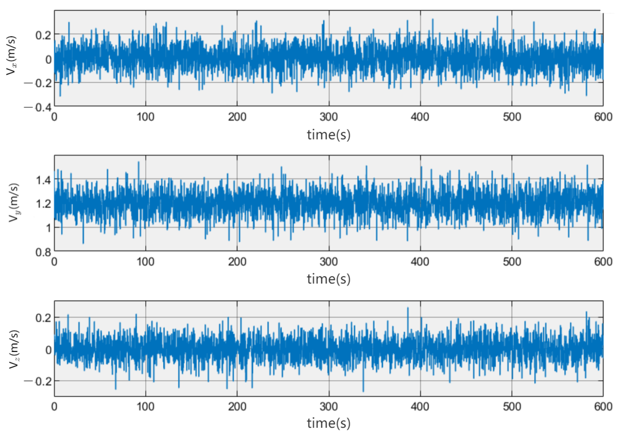 Sensors 23 06417 g008