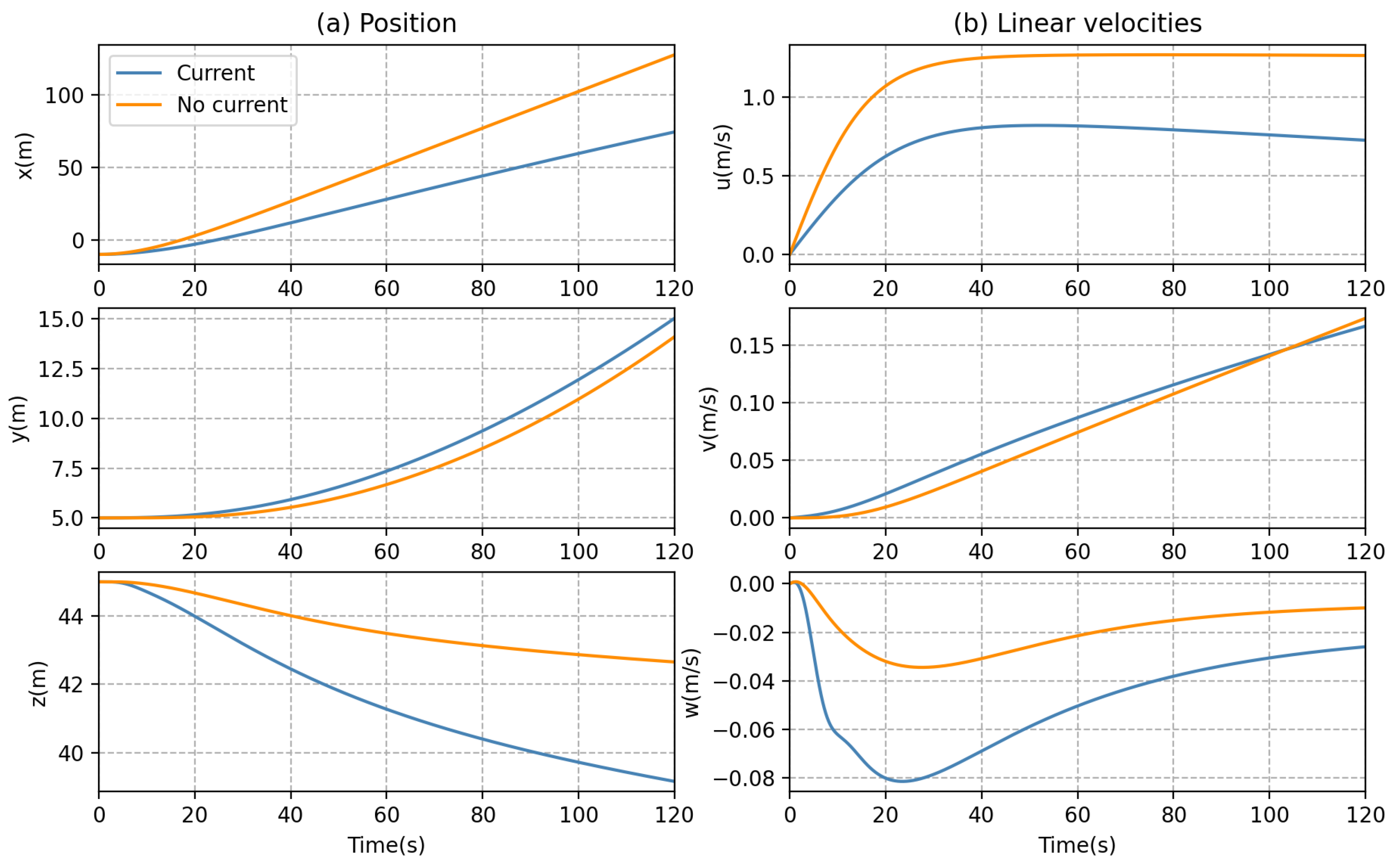 Sensors 23 06417 g010