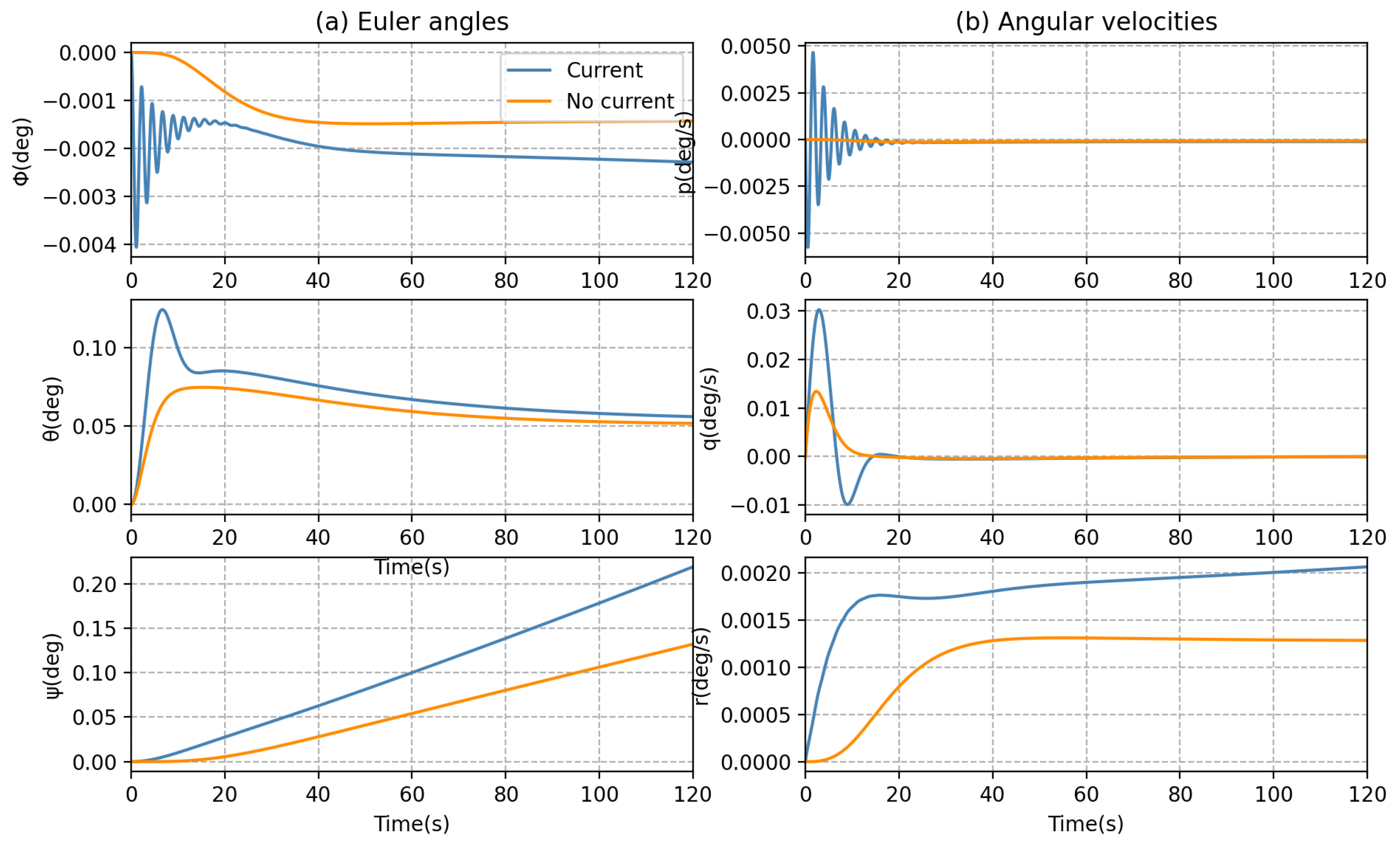 Sensors 23 06417 g011
