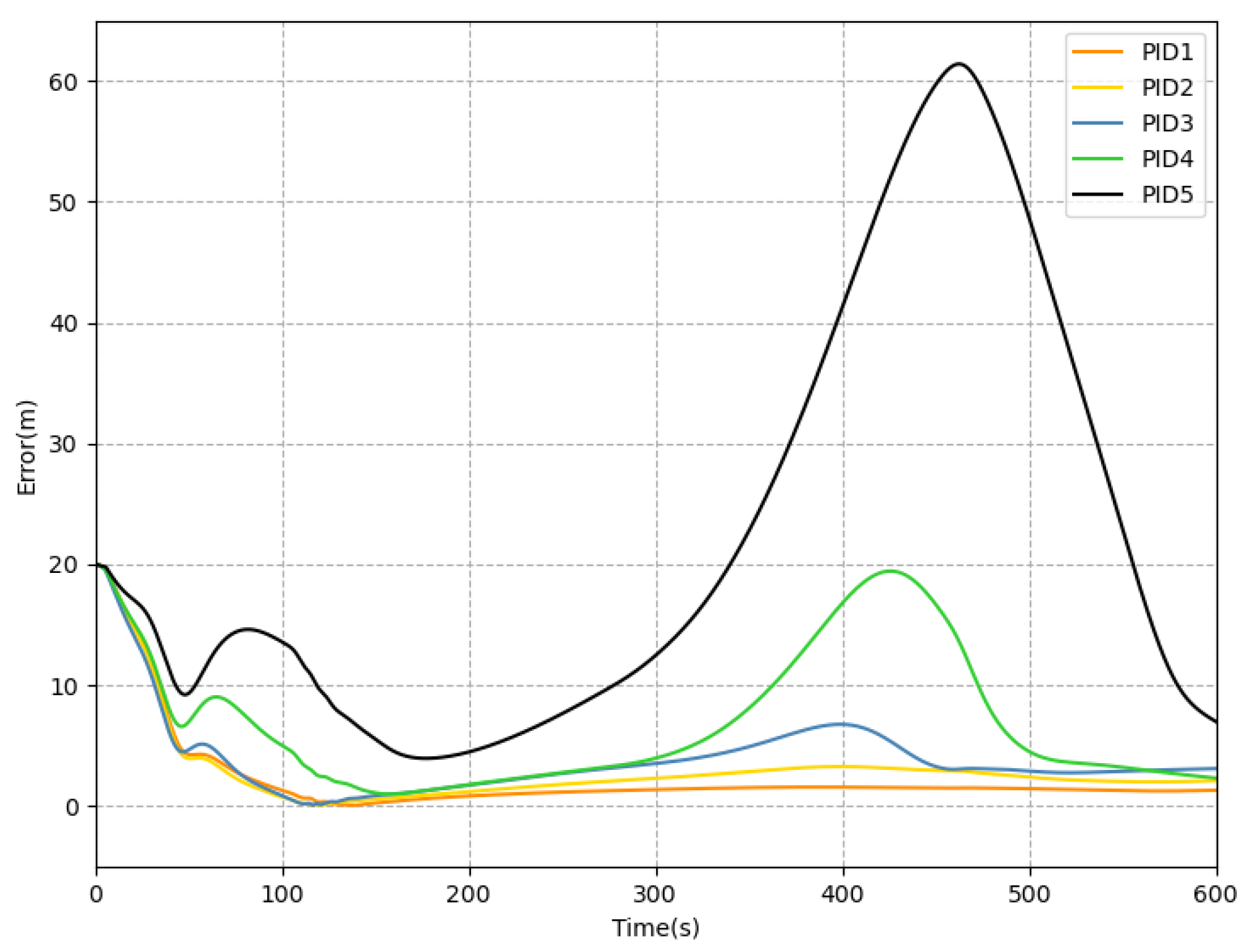 Sensors 23 06417 g013