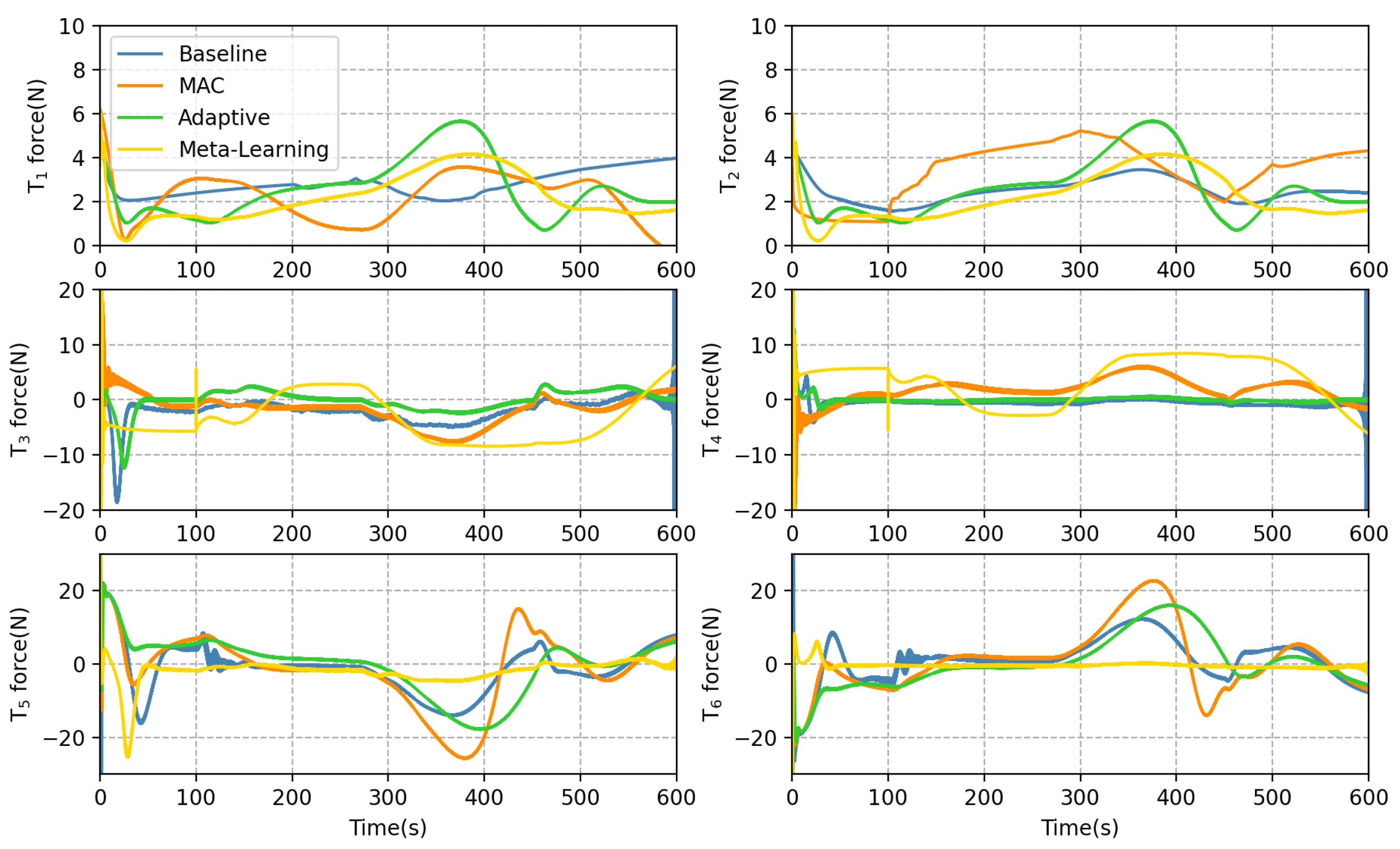 Sensors 23 06417 g016