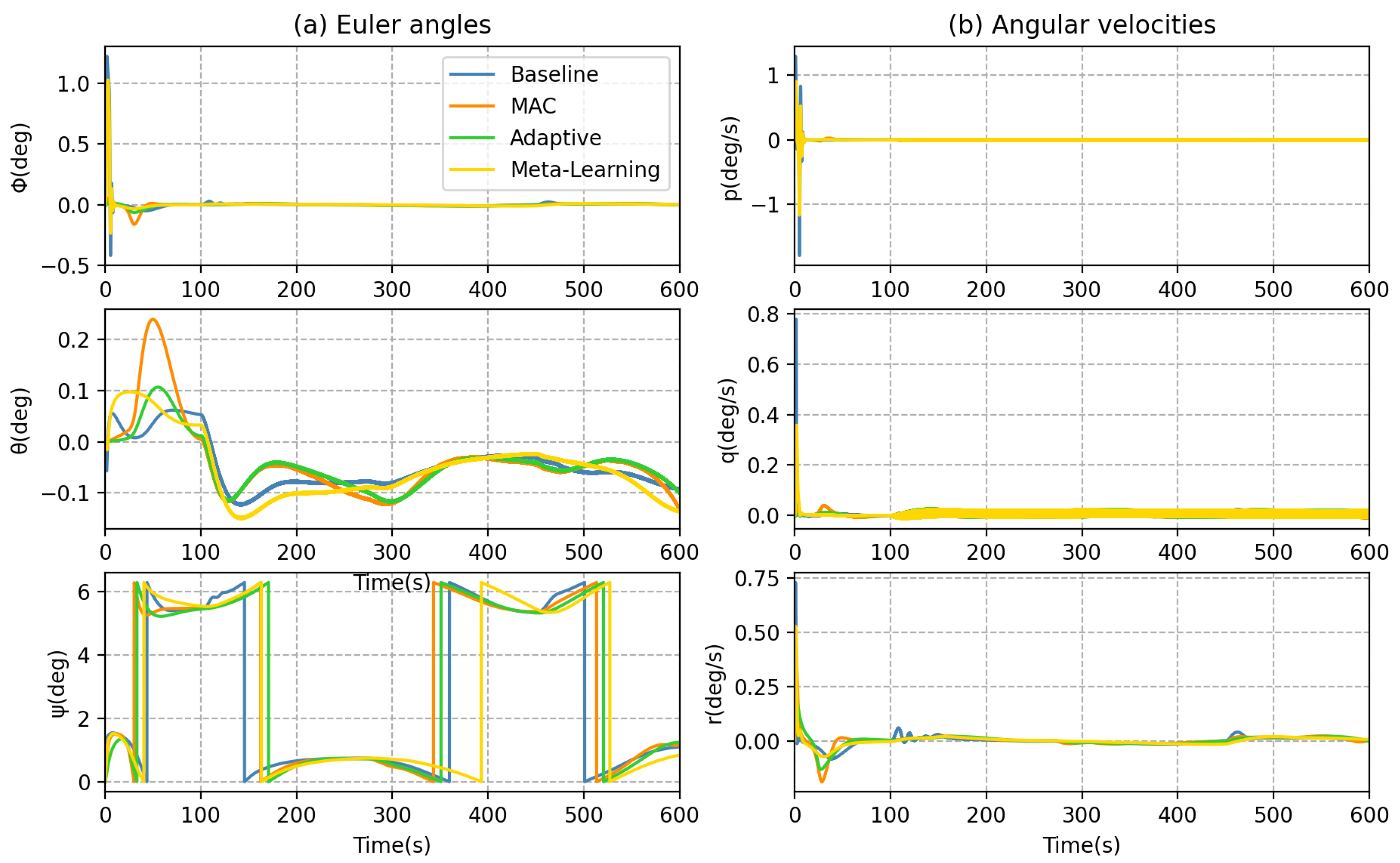 Sensors 23 06417 g017