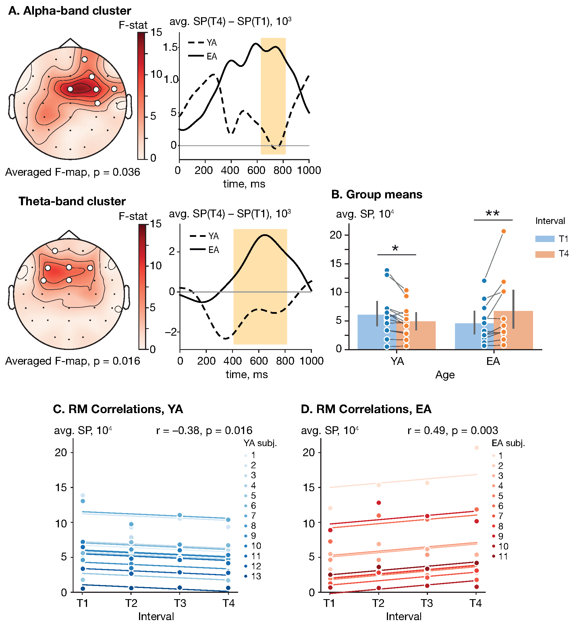 Sensors 23 06420 g003