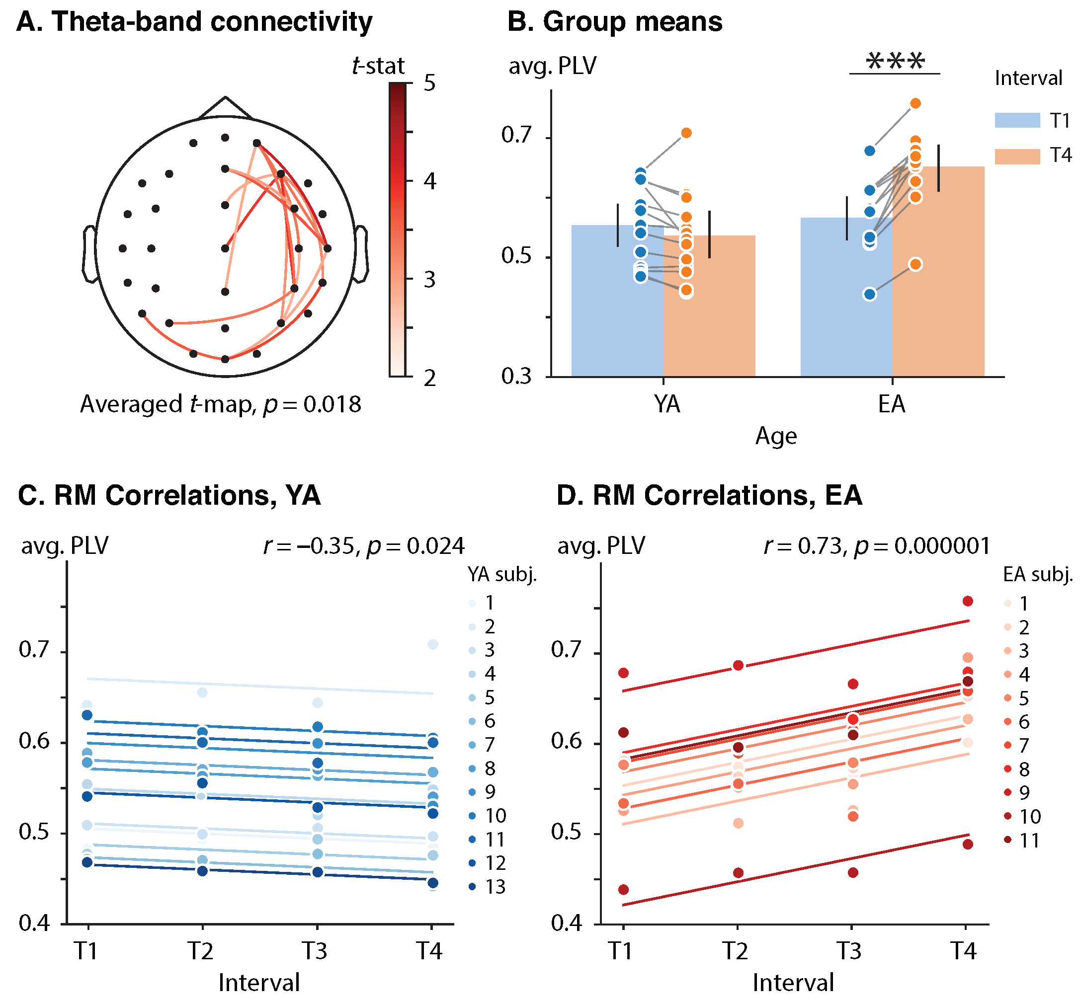 Sensors 23 06420 g004