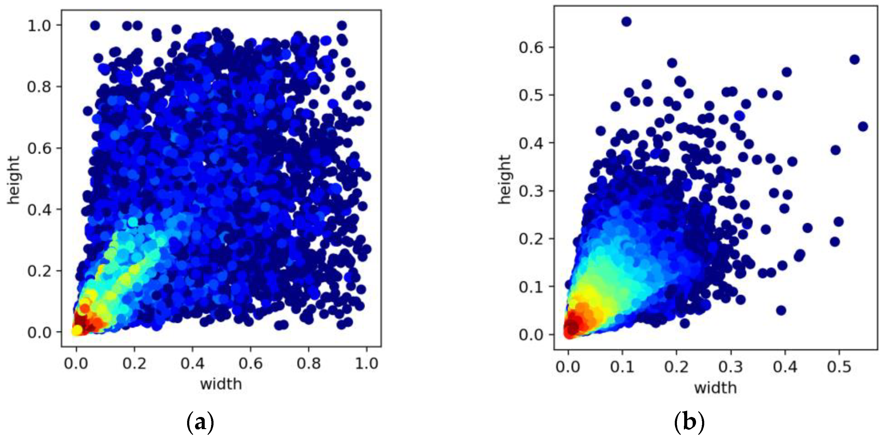 Sensors 23 06423 g008 Sensors 23 06423 g008