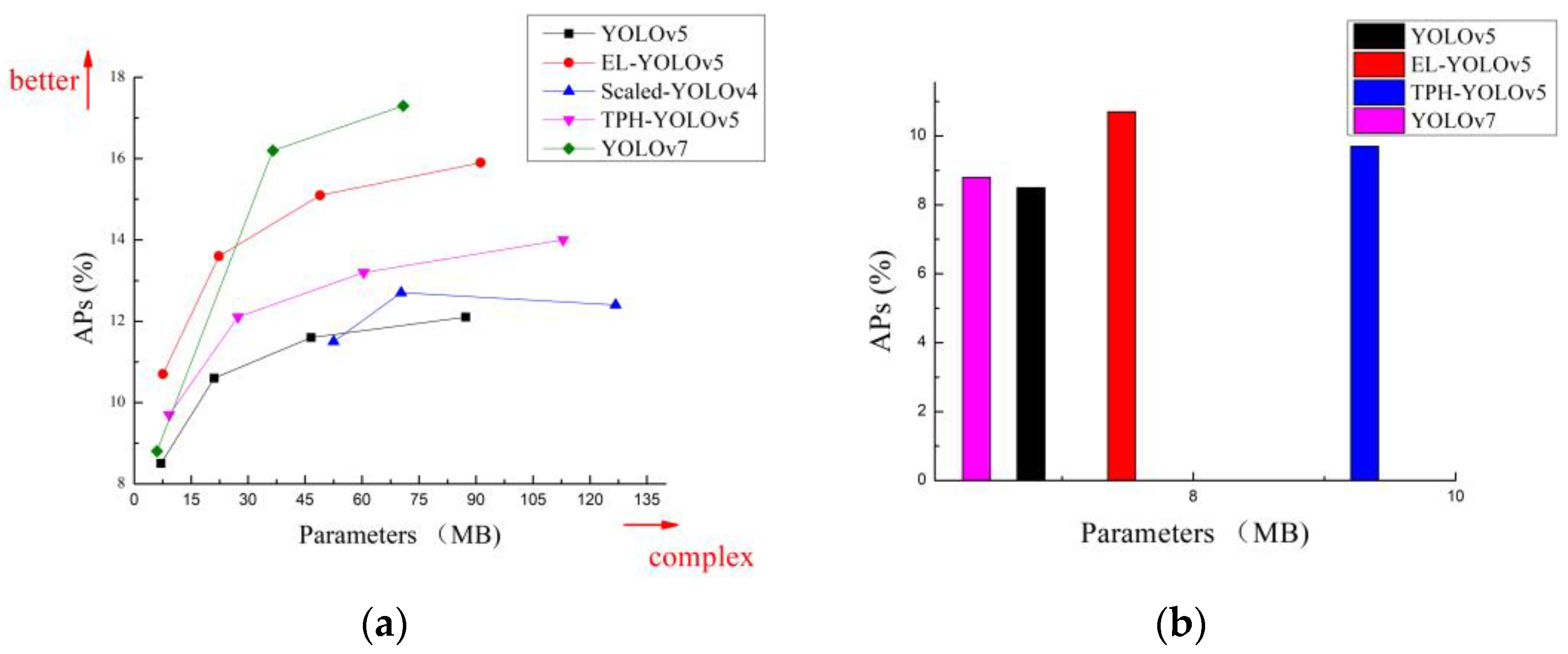 Sensors 23 06423 g012 Sensors 23 06423 g012