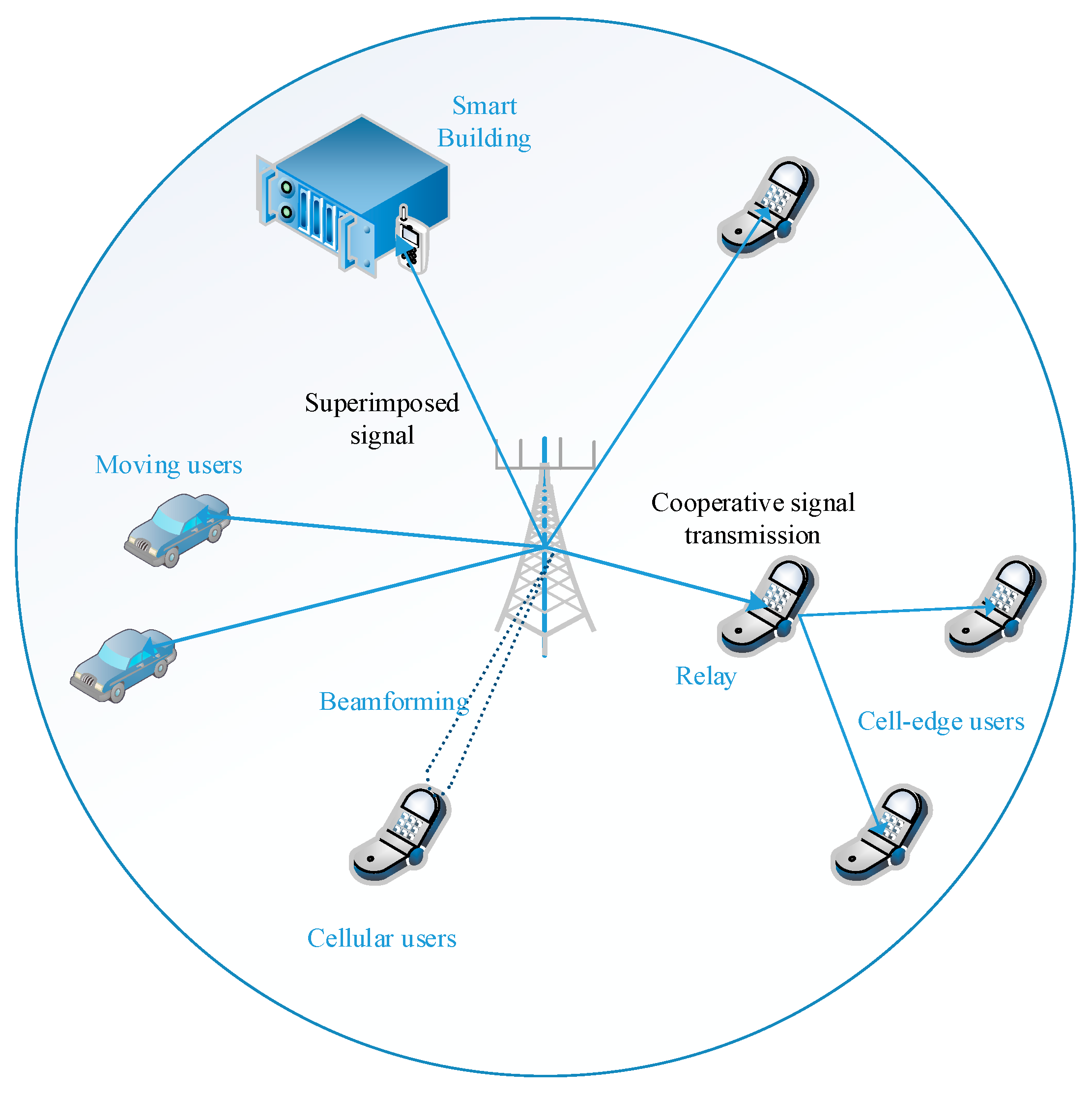 Sensors 23 06425 g001