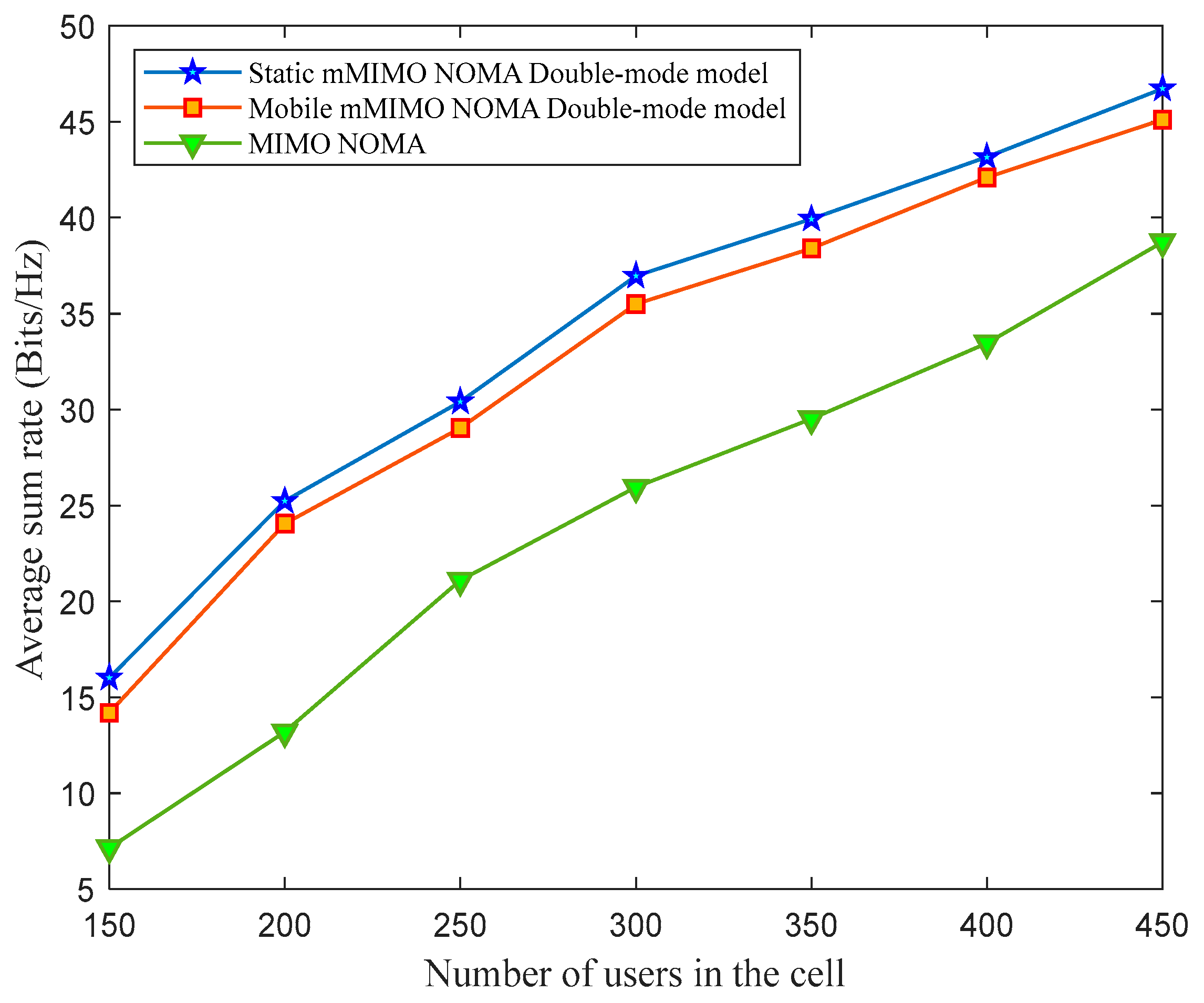Sensors 23 06425 g003