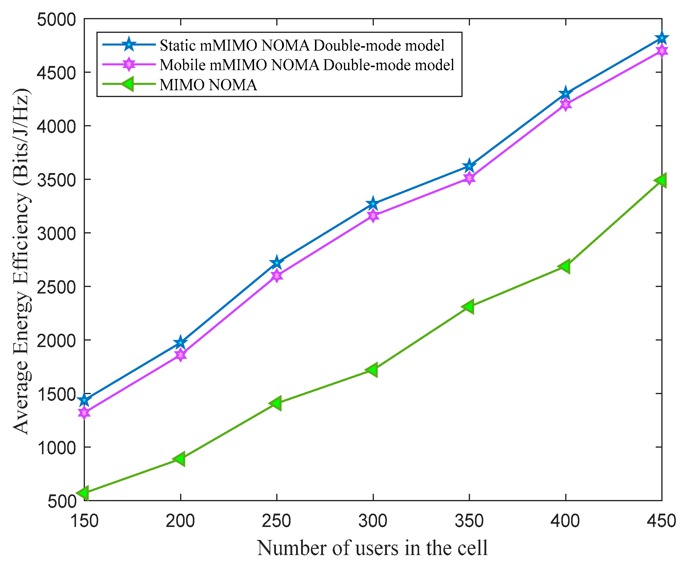 Sensors 23 06425 g004