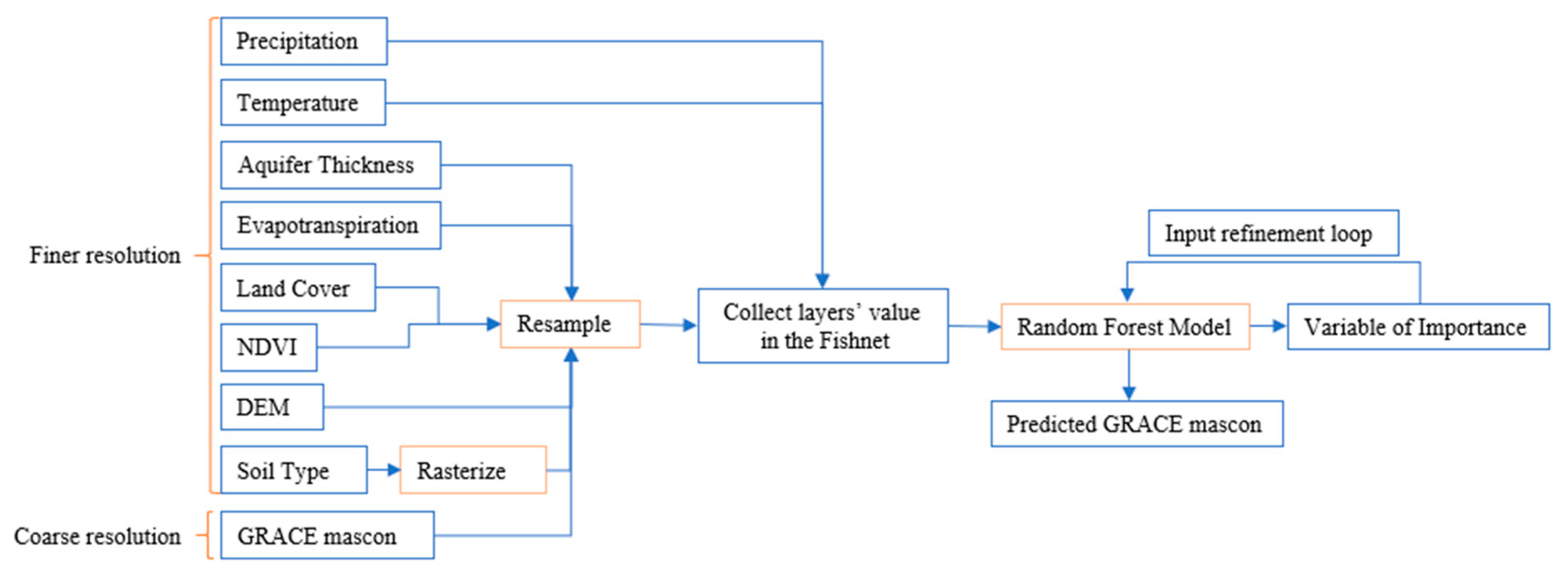 Sensors 23 06428 g002