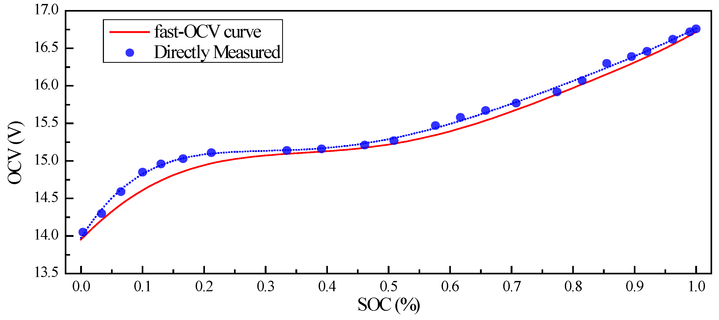 Sensors 23 06429 g006