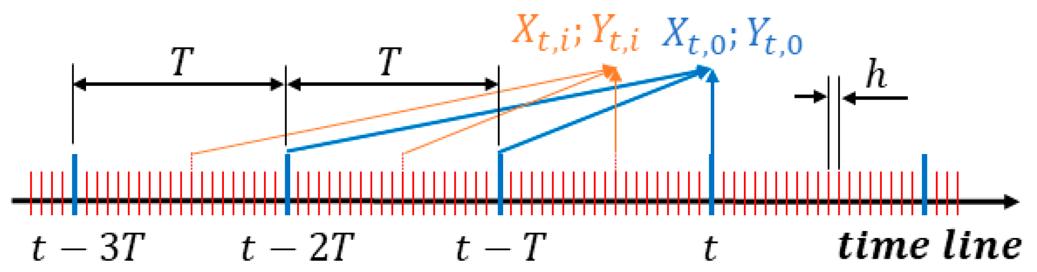 Sensors 23 06429 g007