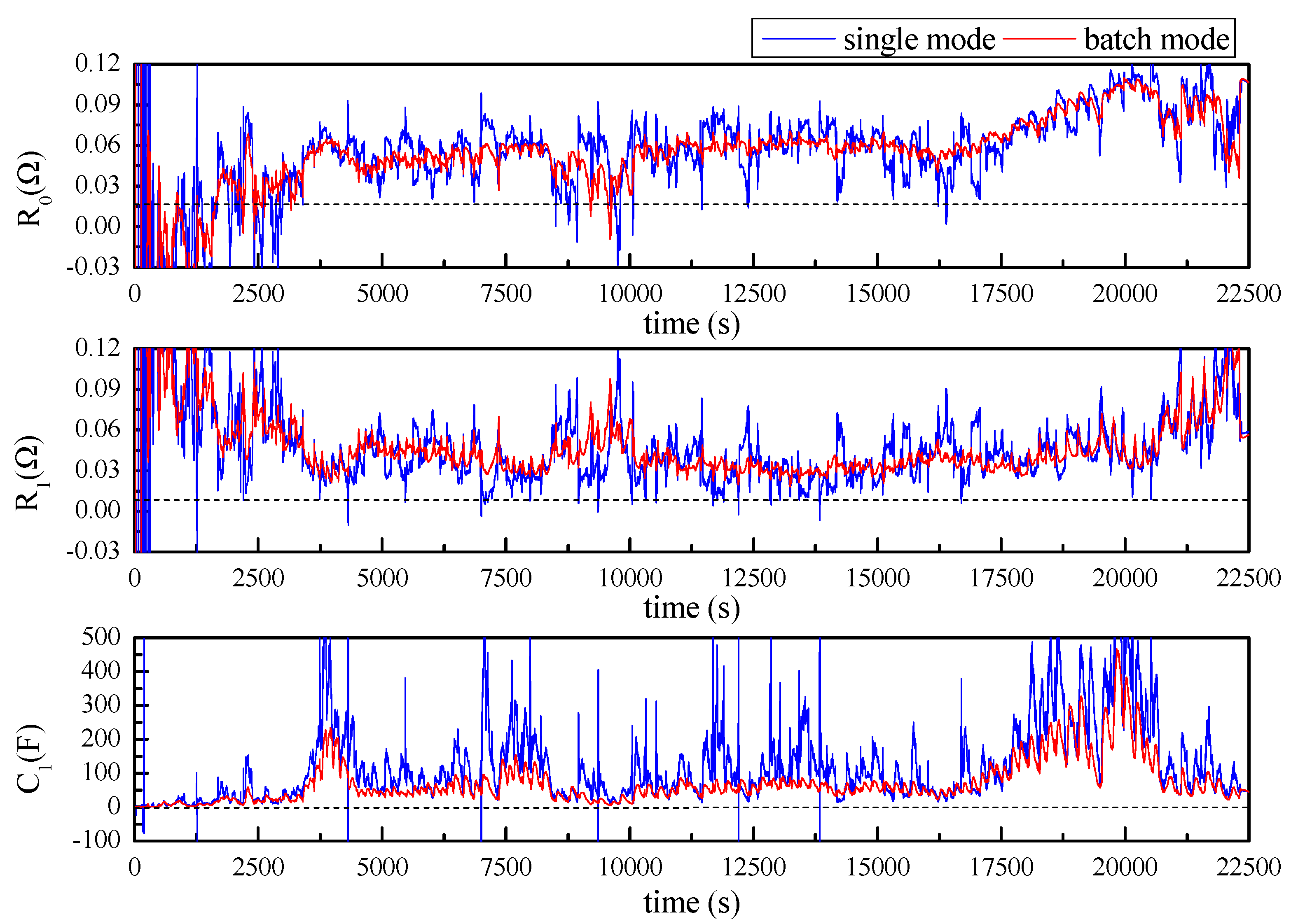 Sensors 23 06429 g009