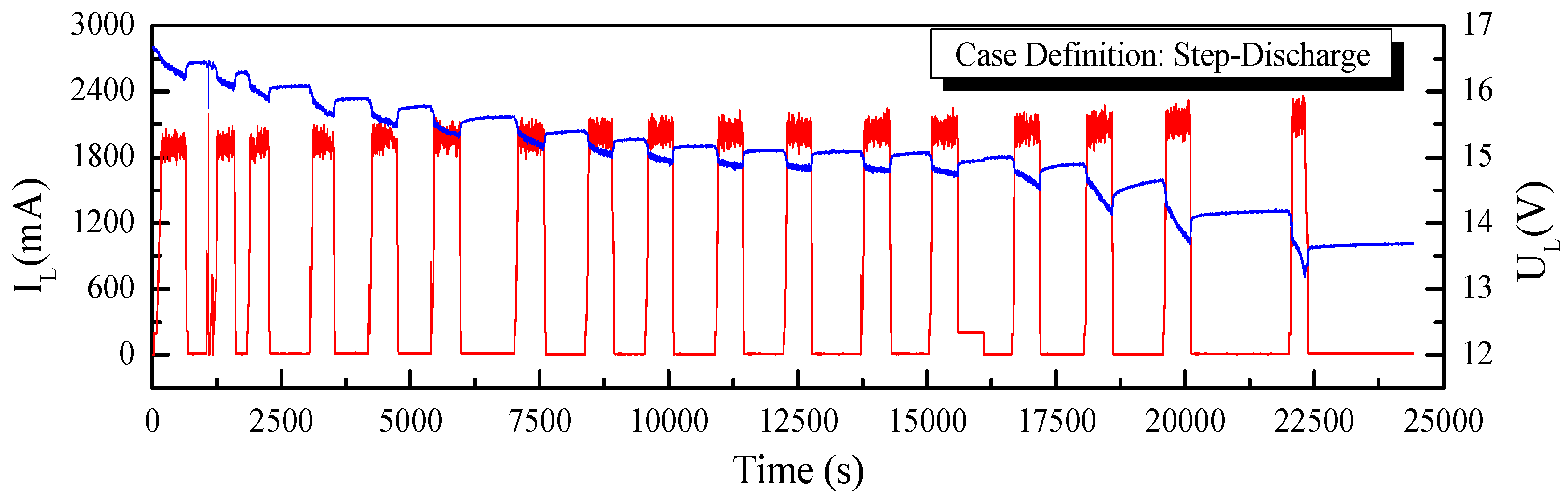 Sensors 23 06429 g011
