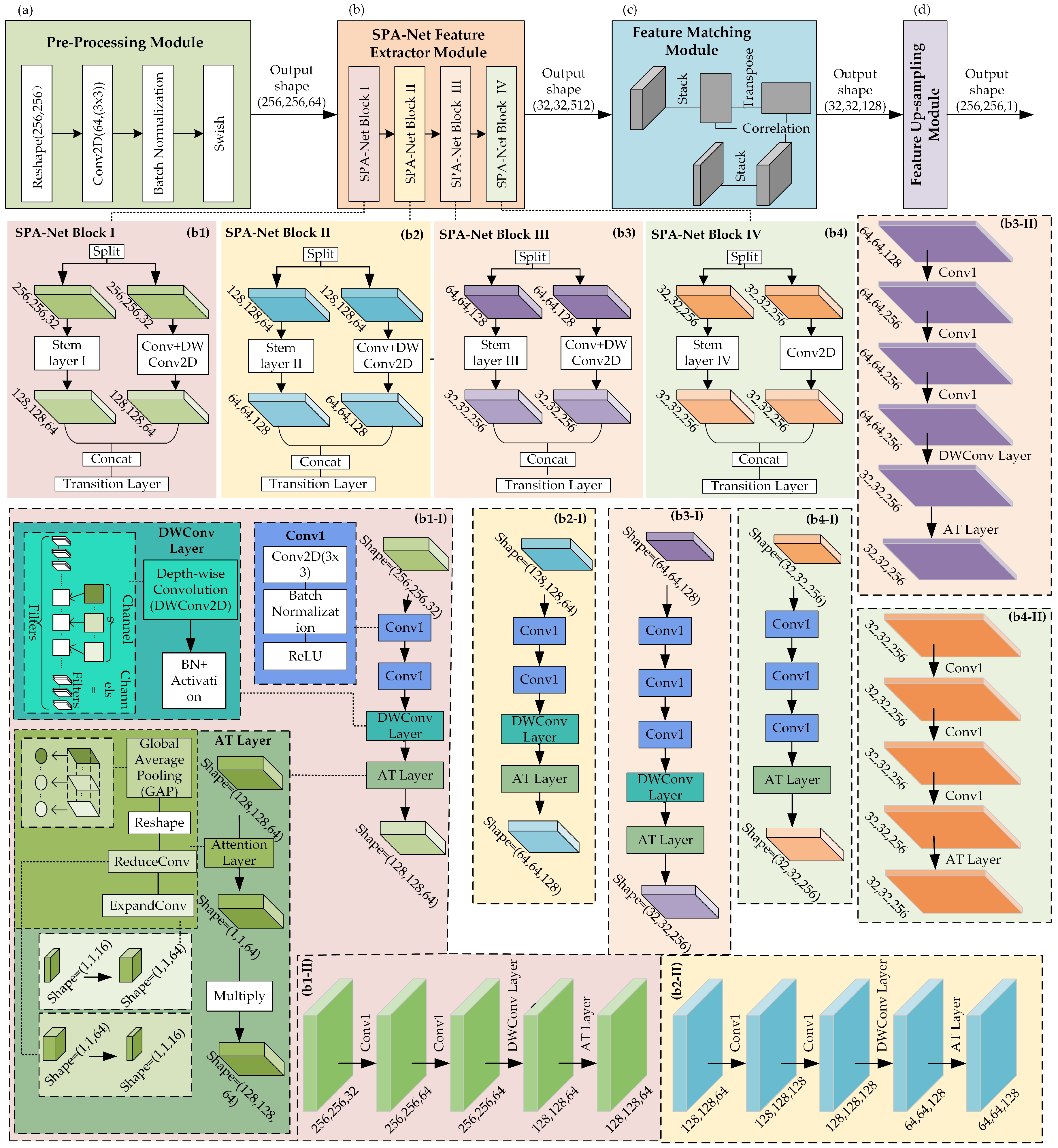 Sensors 23 06430 g003