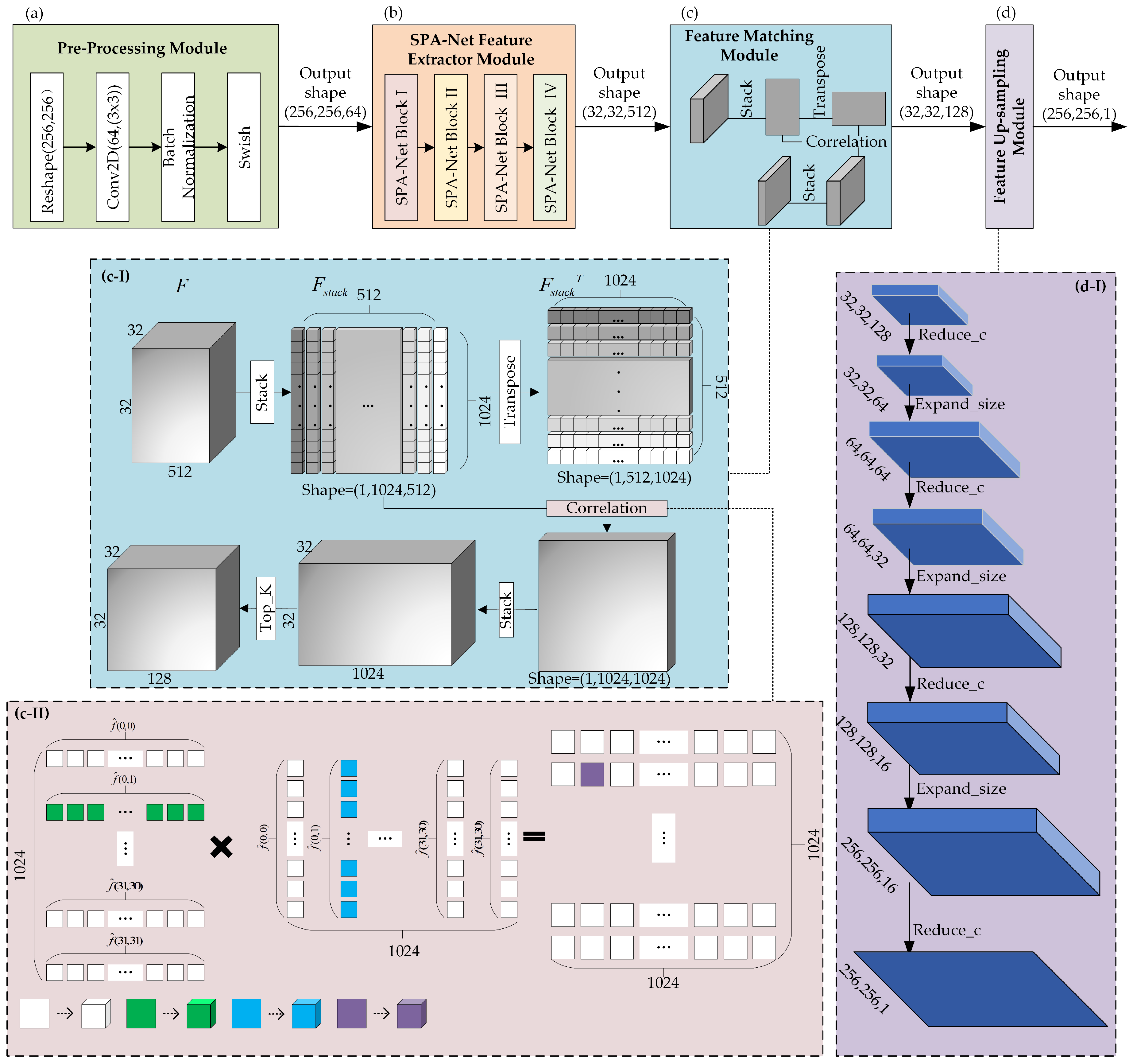Sensors 23 06430 g005
