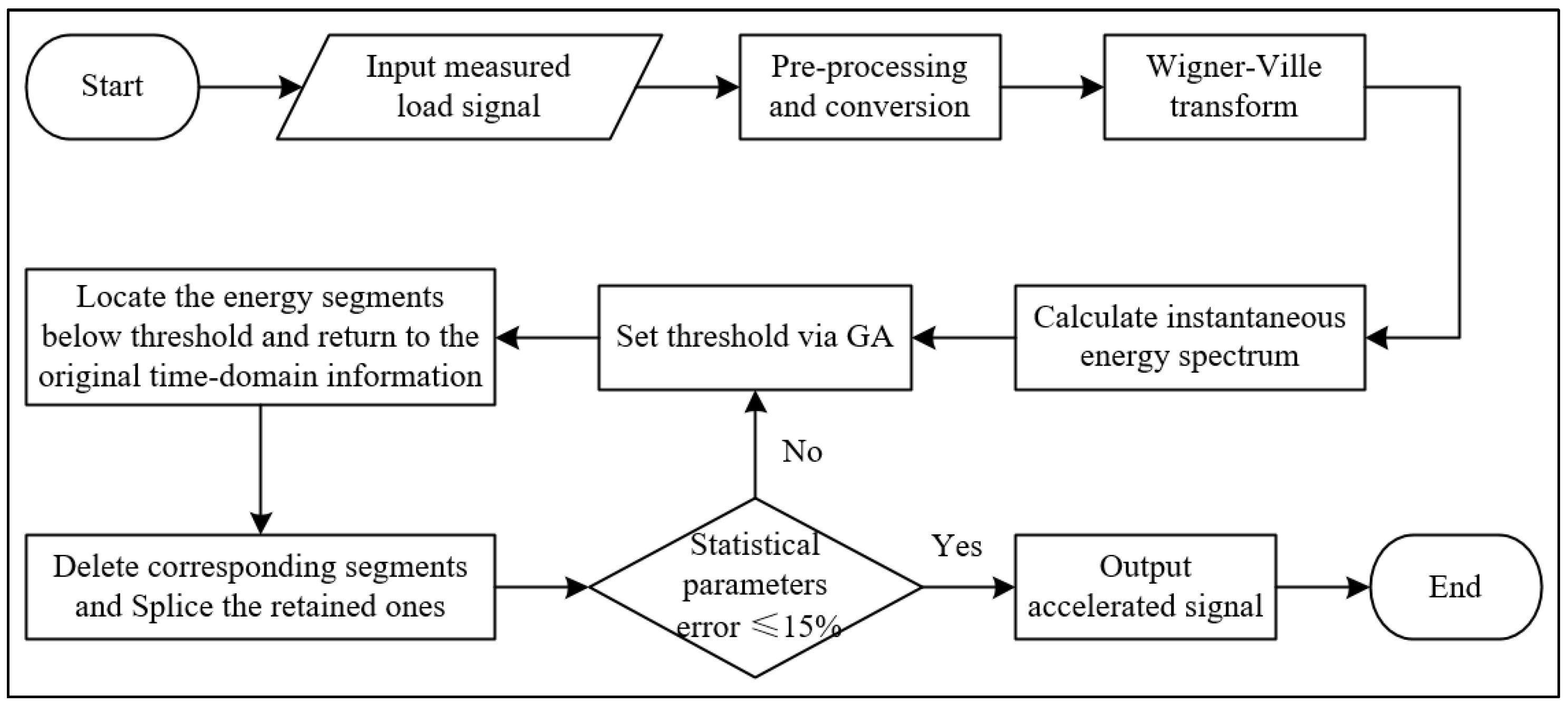 Sensors 23 06435 g001