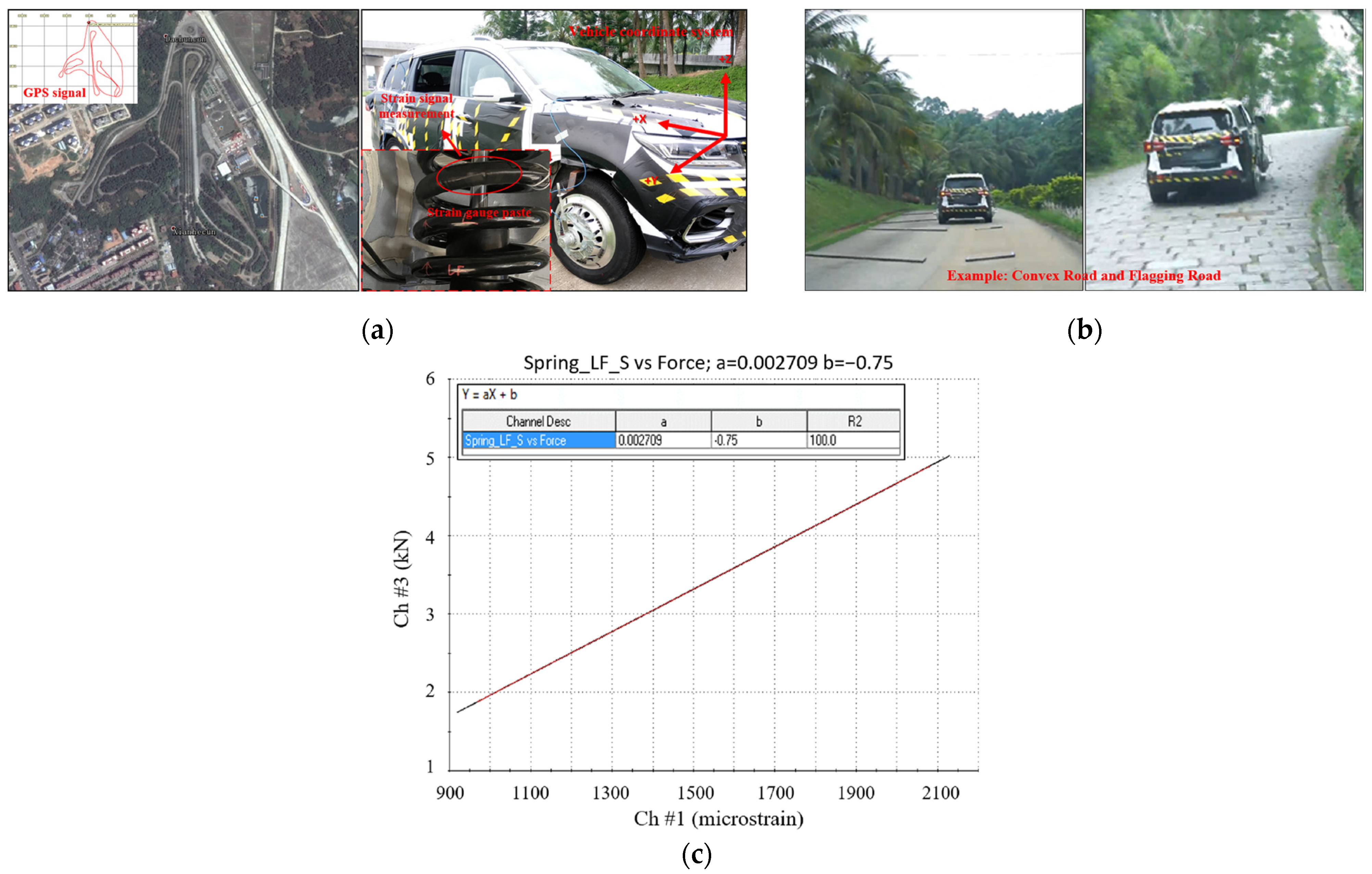 Sensors 23 06435 g002
