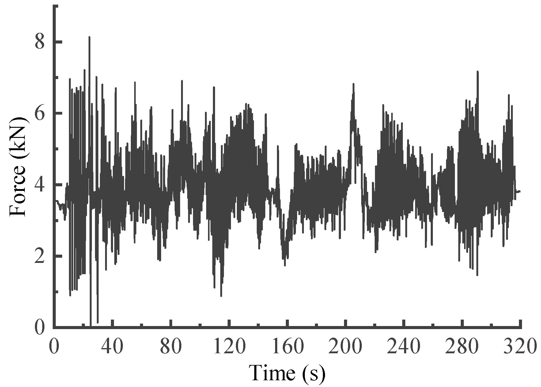 Sensors 23 06435 g003