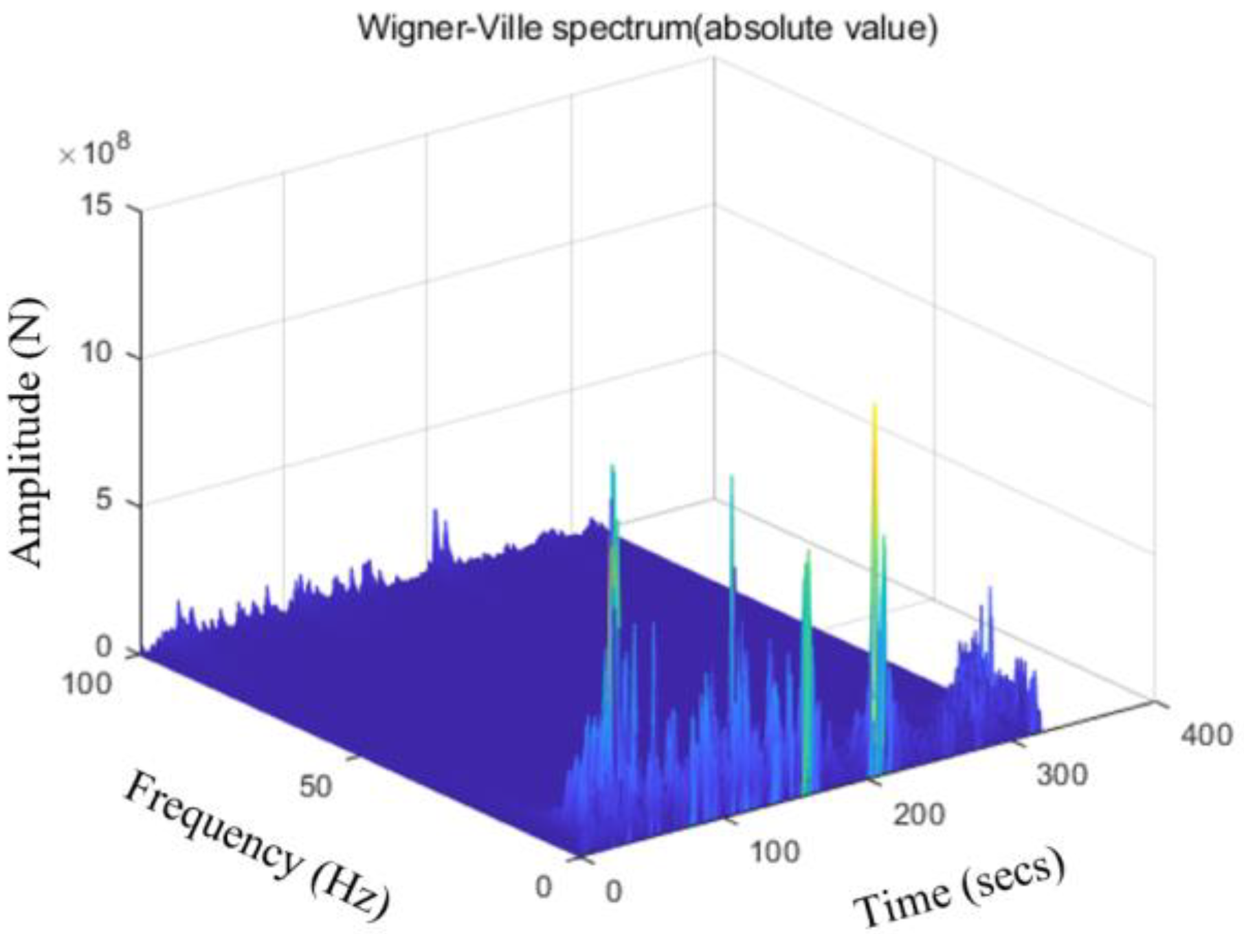 Sensors 23 06435 g004