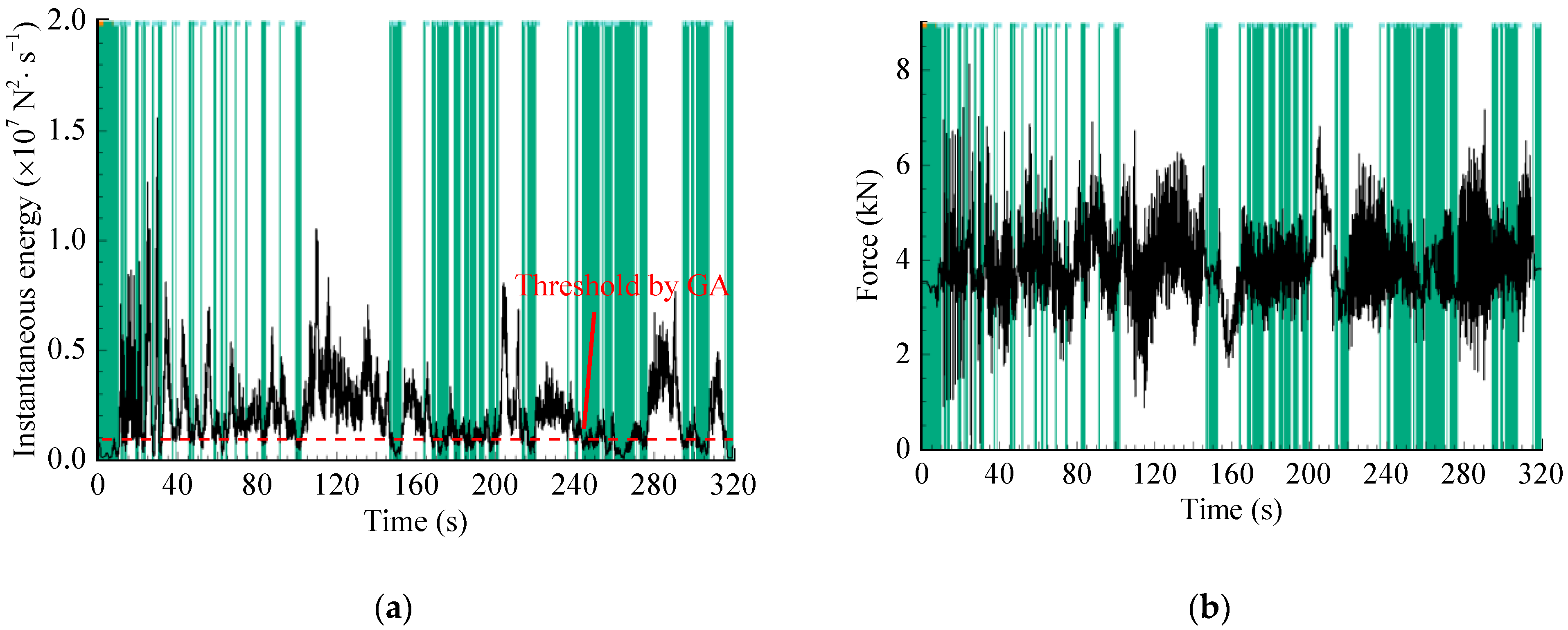 Sensors 23 06435 g006