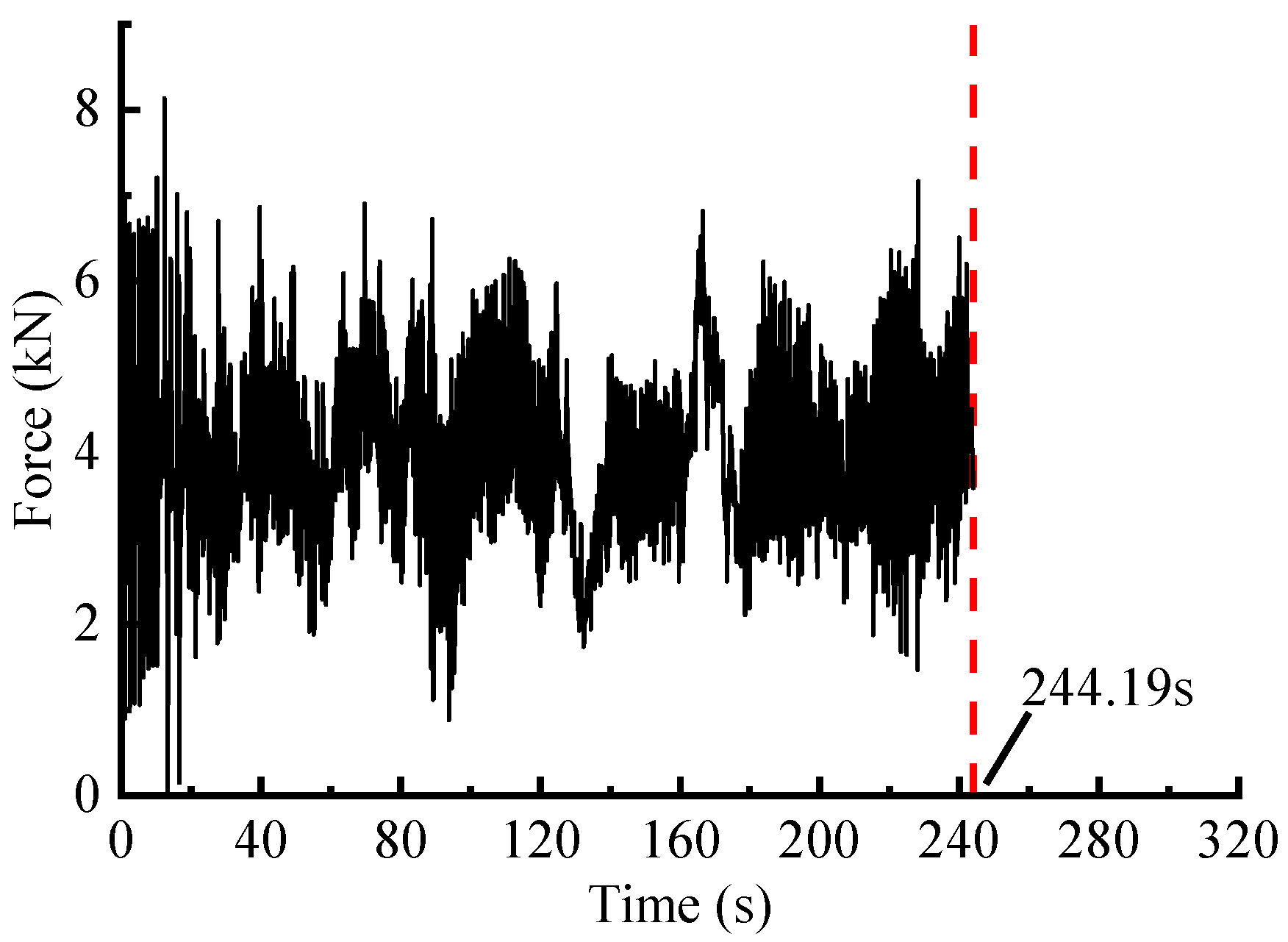 Sensors 23 06435 g007